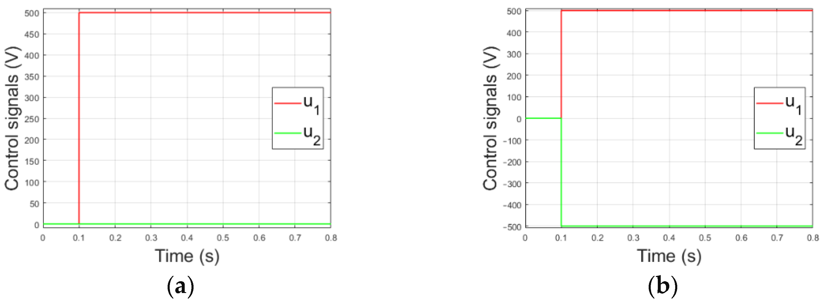 Energies 15 08267 g006 Energies 15 08267 g006