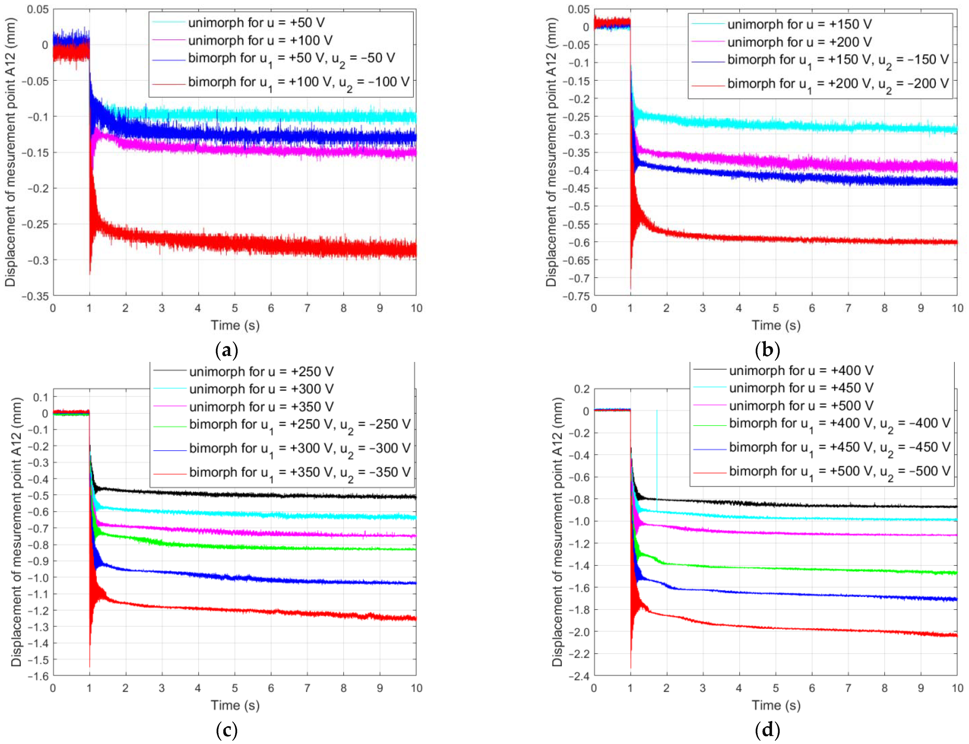Energies 15 08267 g010 Energies 15 08267 g010