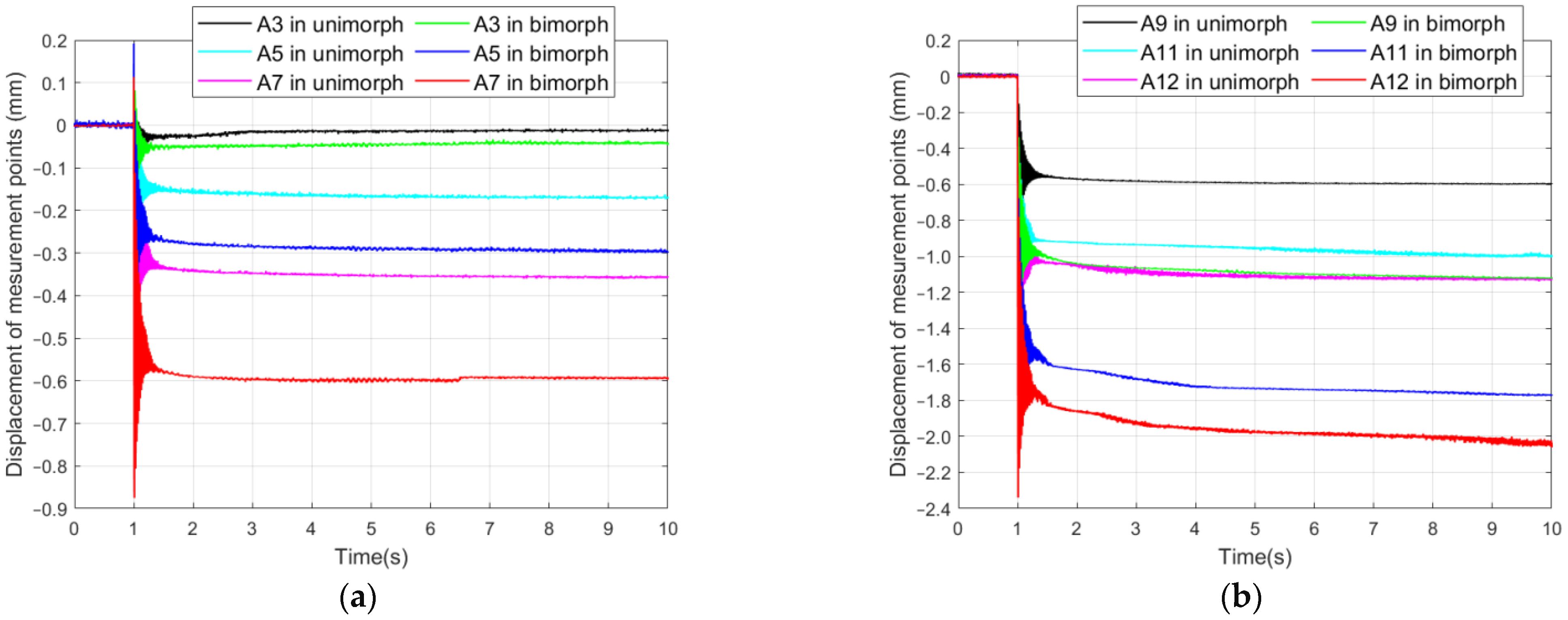 Energies 15 08267 g011 Energies 15 08267 g011