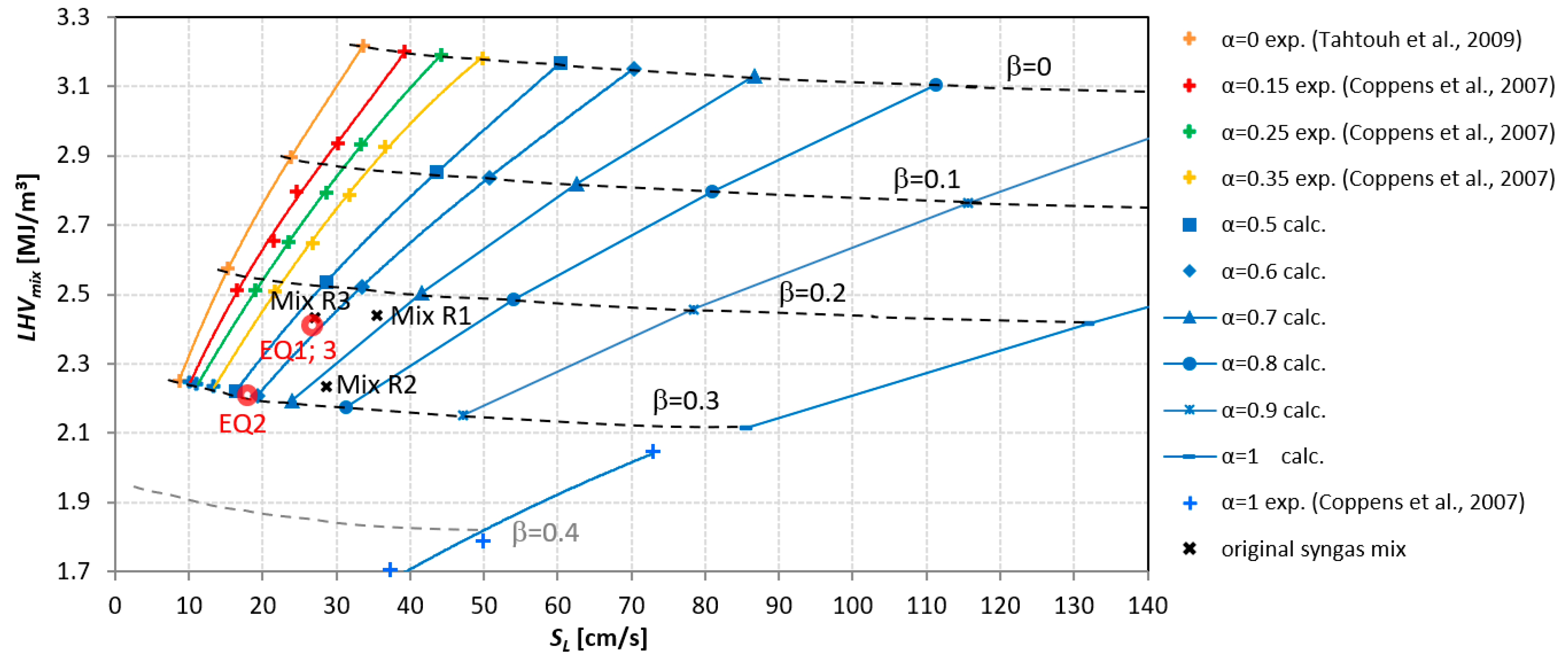 Energies 15 08270 g002 Energies 15 08270 g002