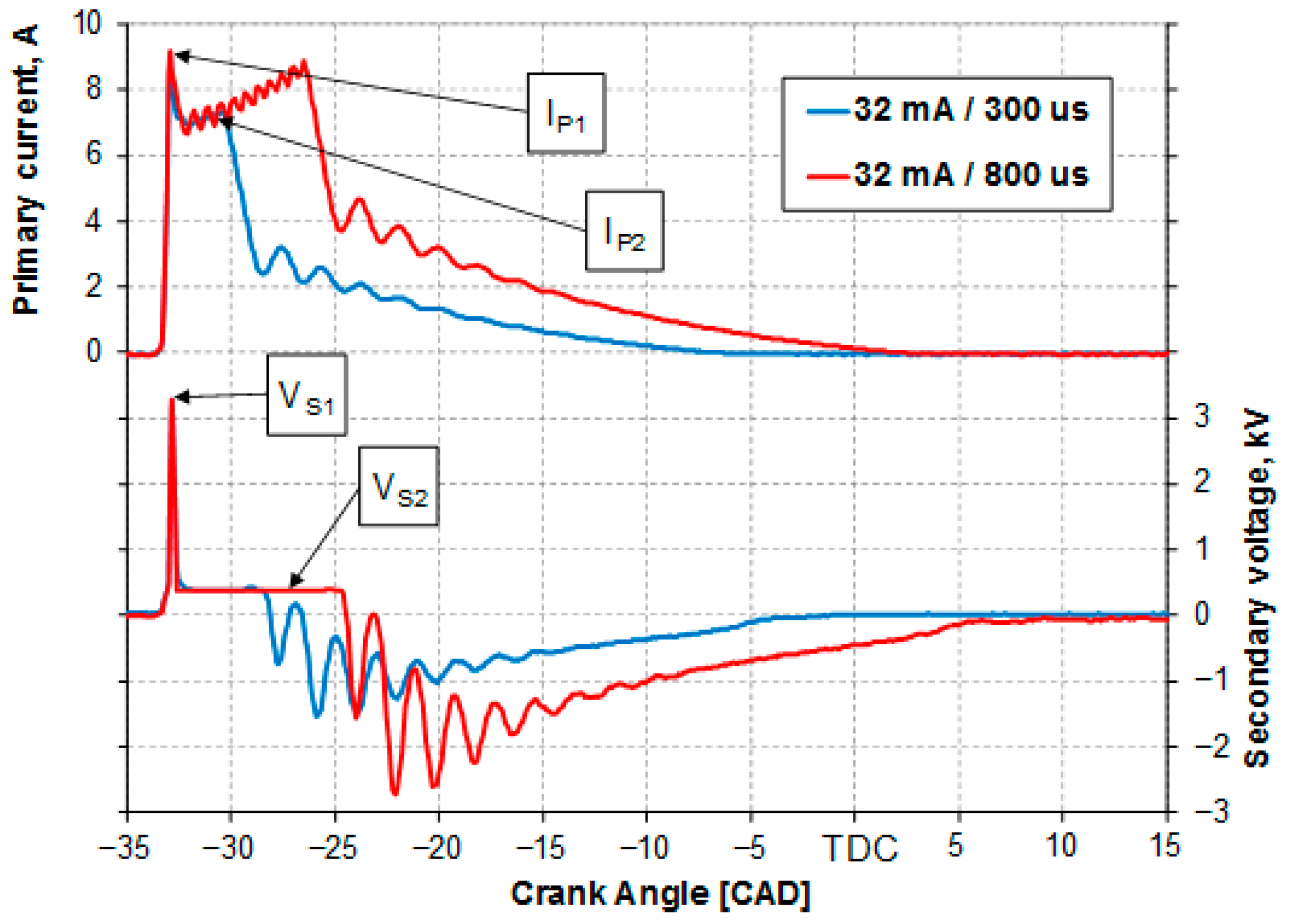 Energies 15 08270 g005 Energies 15 08270 g005