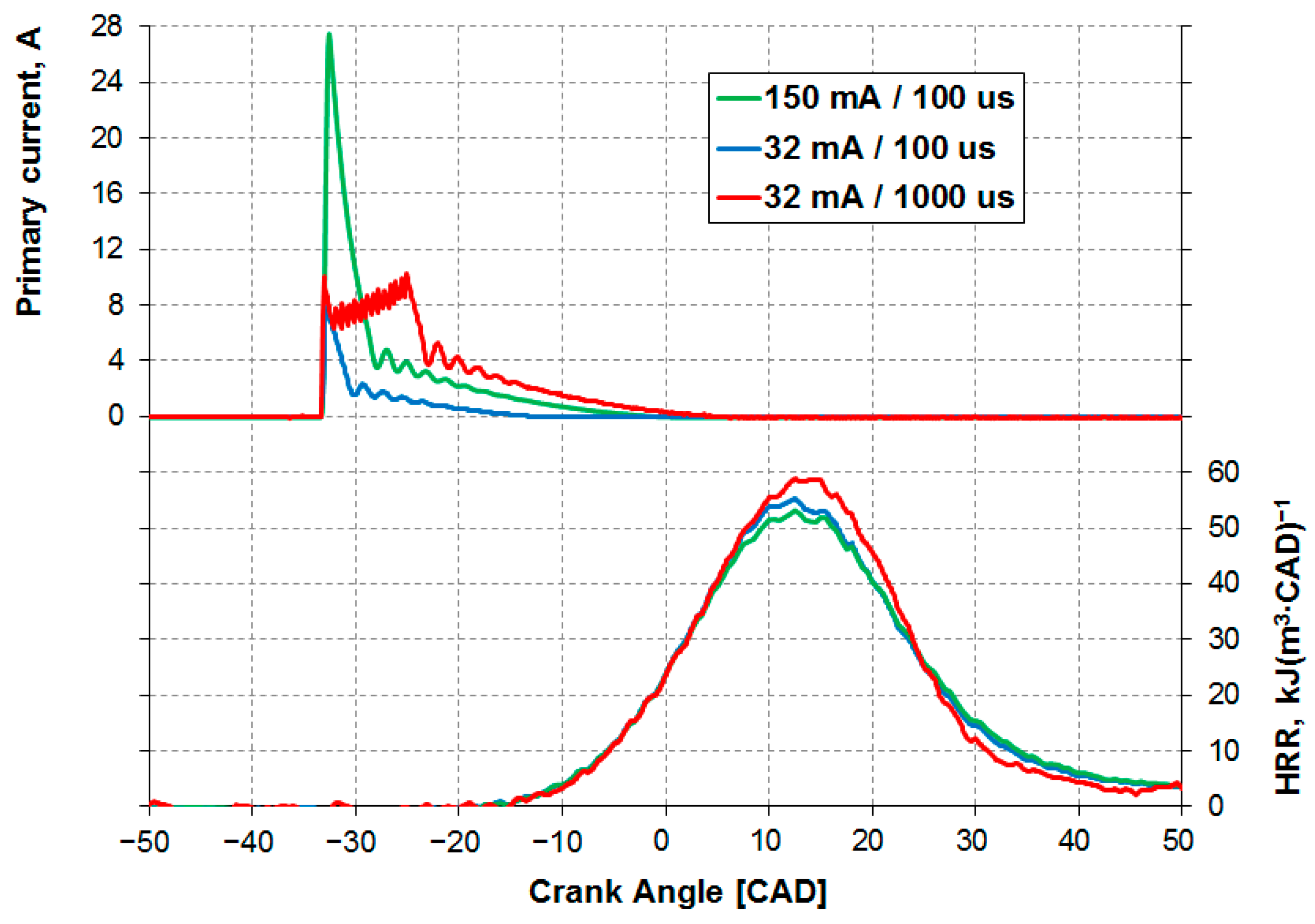 Energies 15 08270 g007 Energies 15 08270 g007