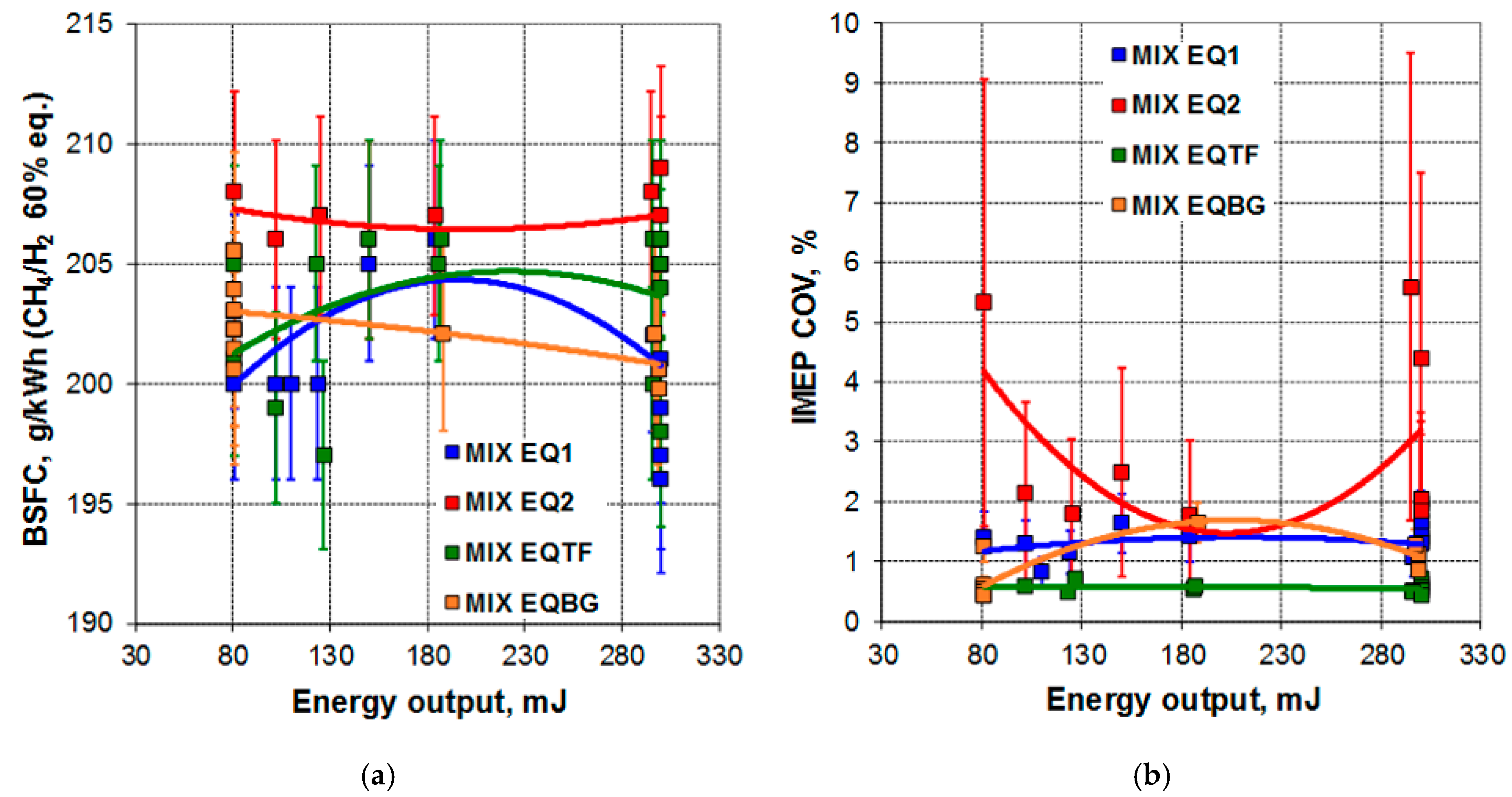 Energies 15 08270 g008 Energies 15 08270 g008