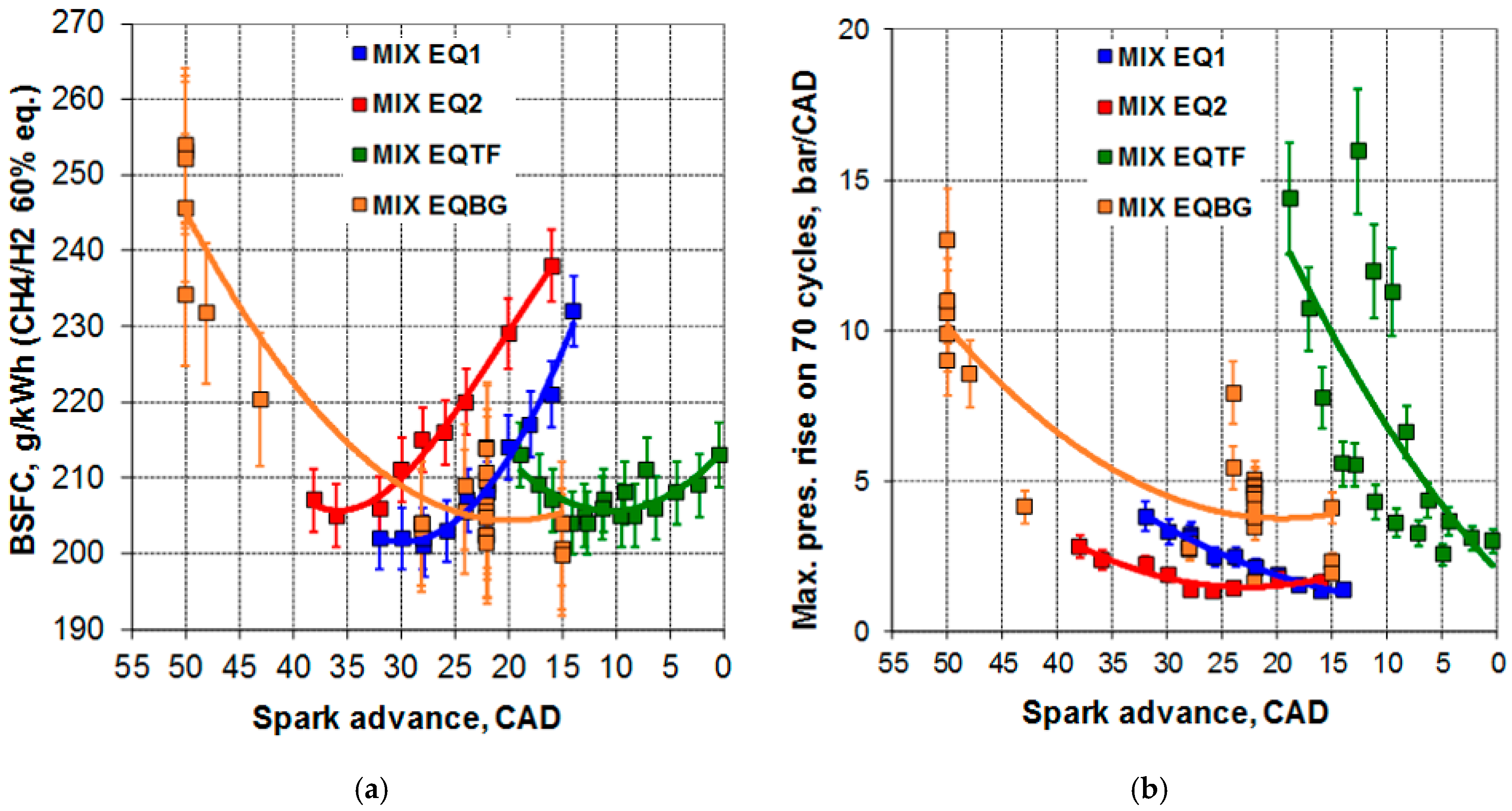 Energies 15 08270 g010 Energies 15 08270 g010