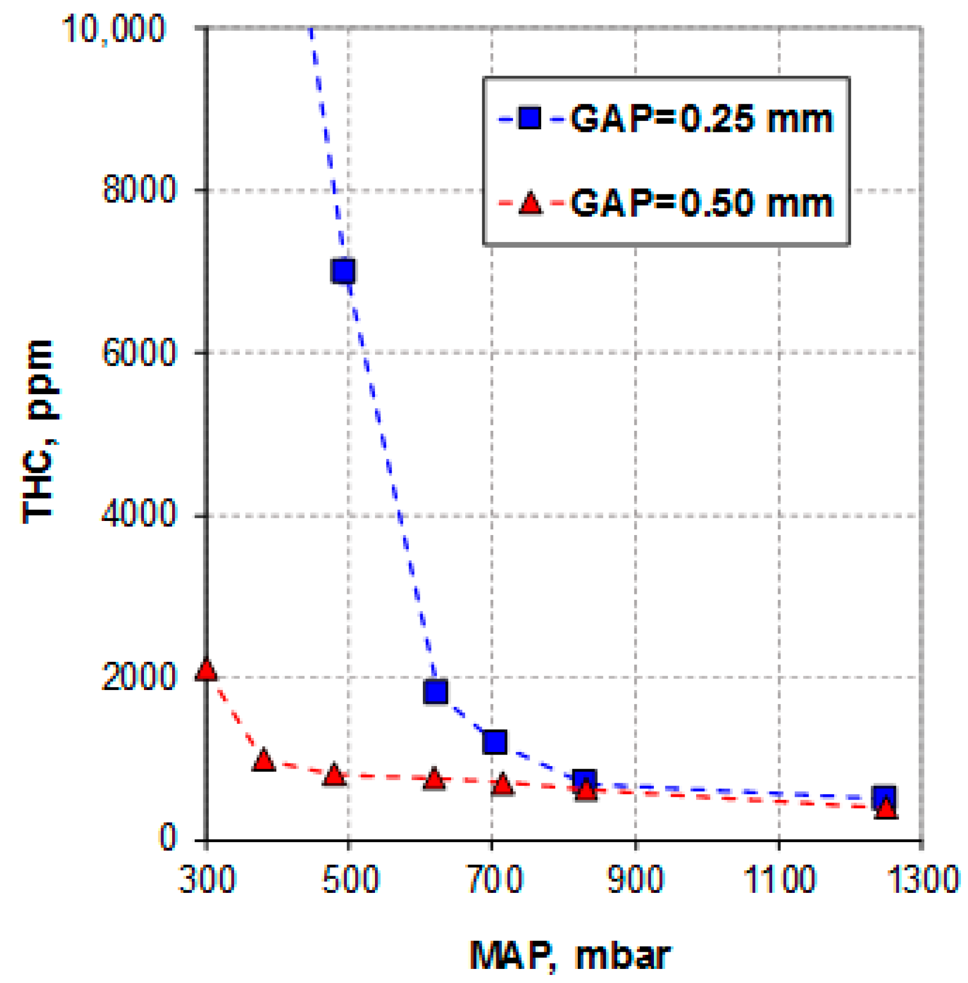 Energies 15 08270 g013 Energies 15 08270 g013