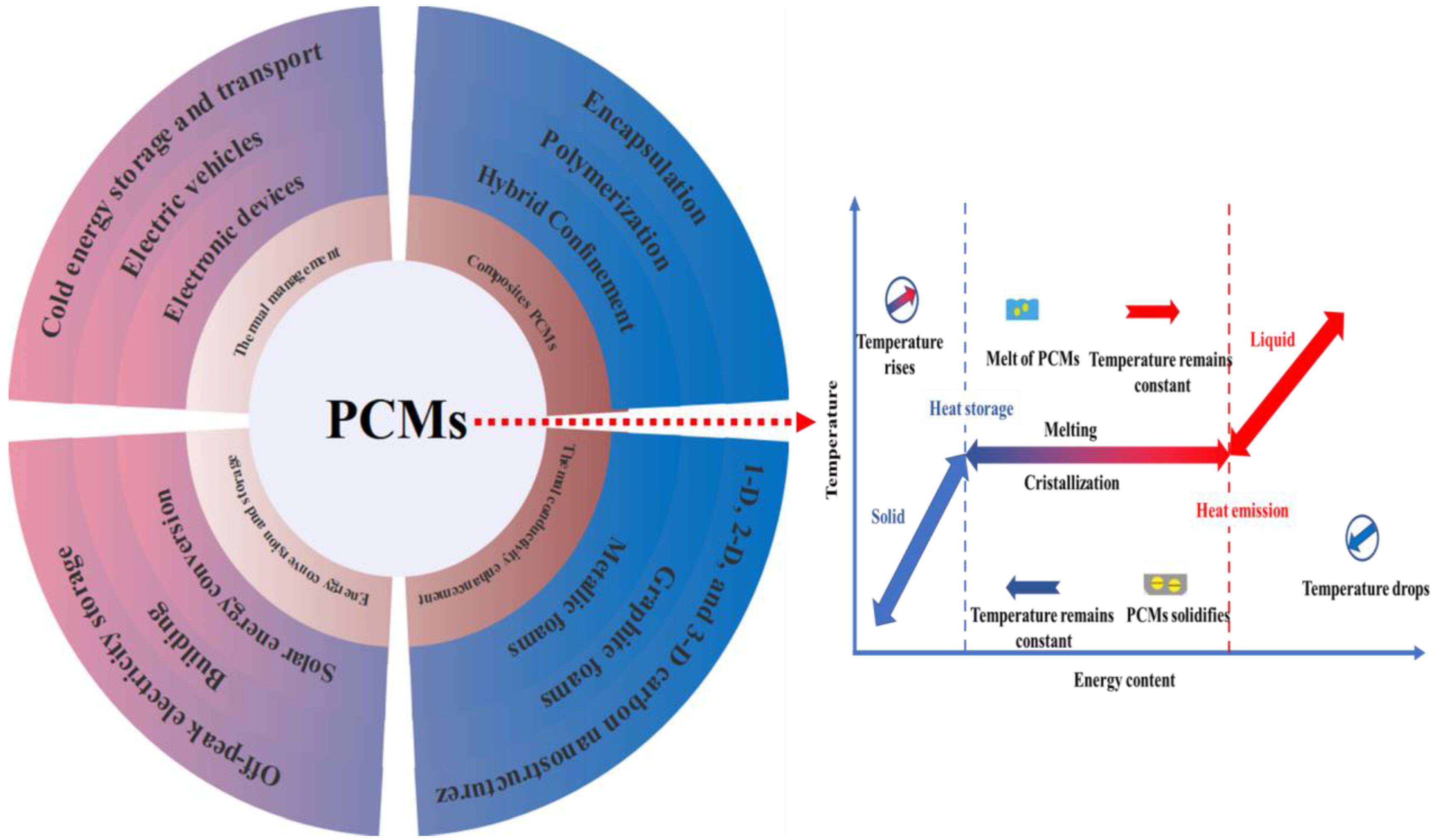 Energies 15 08271 g002