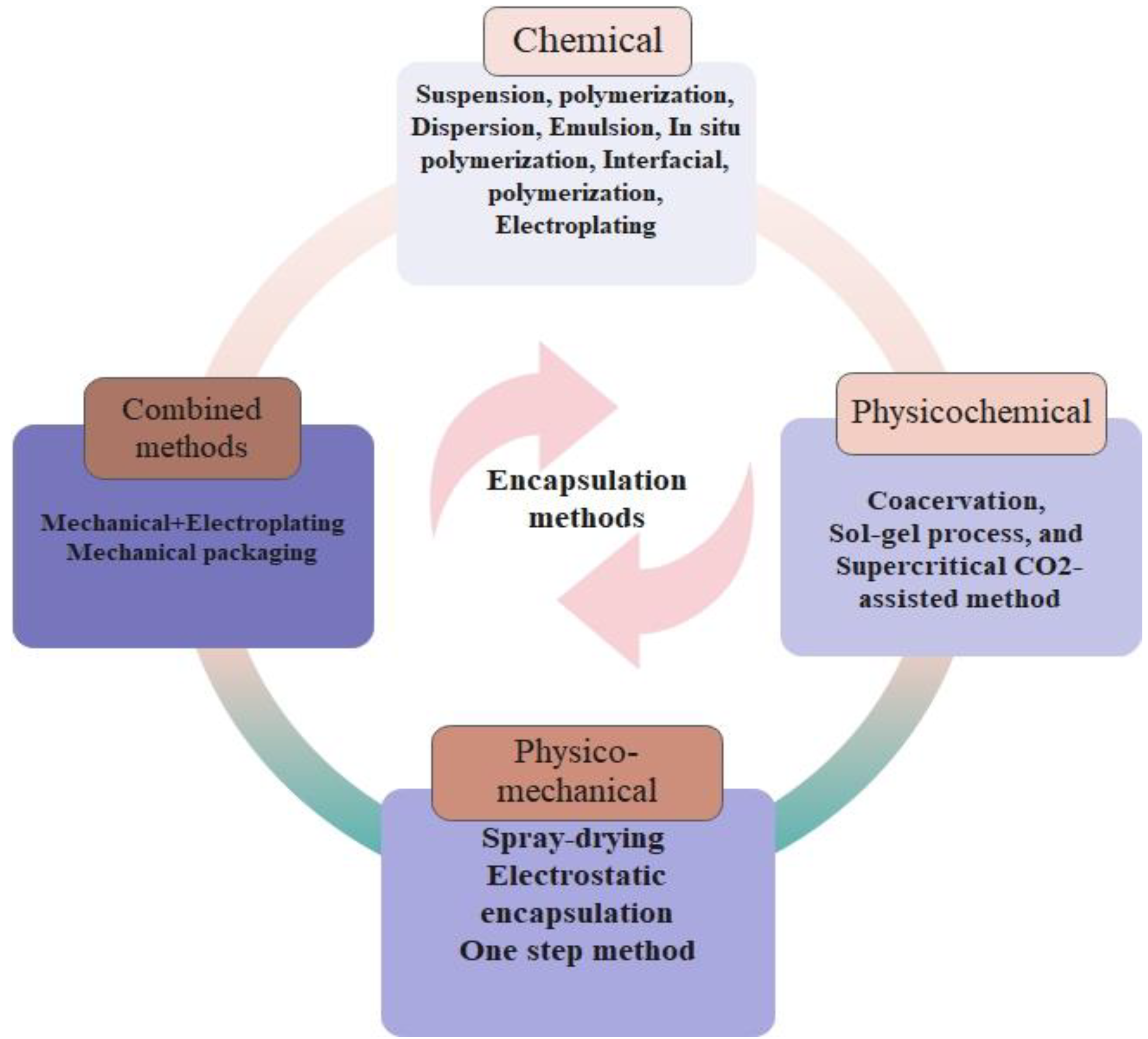 Energies 15 08271 g004