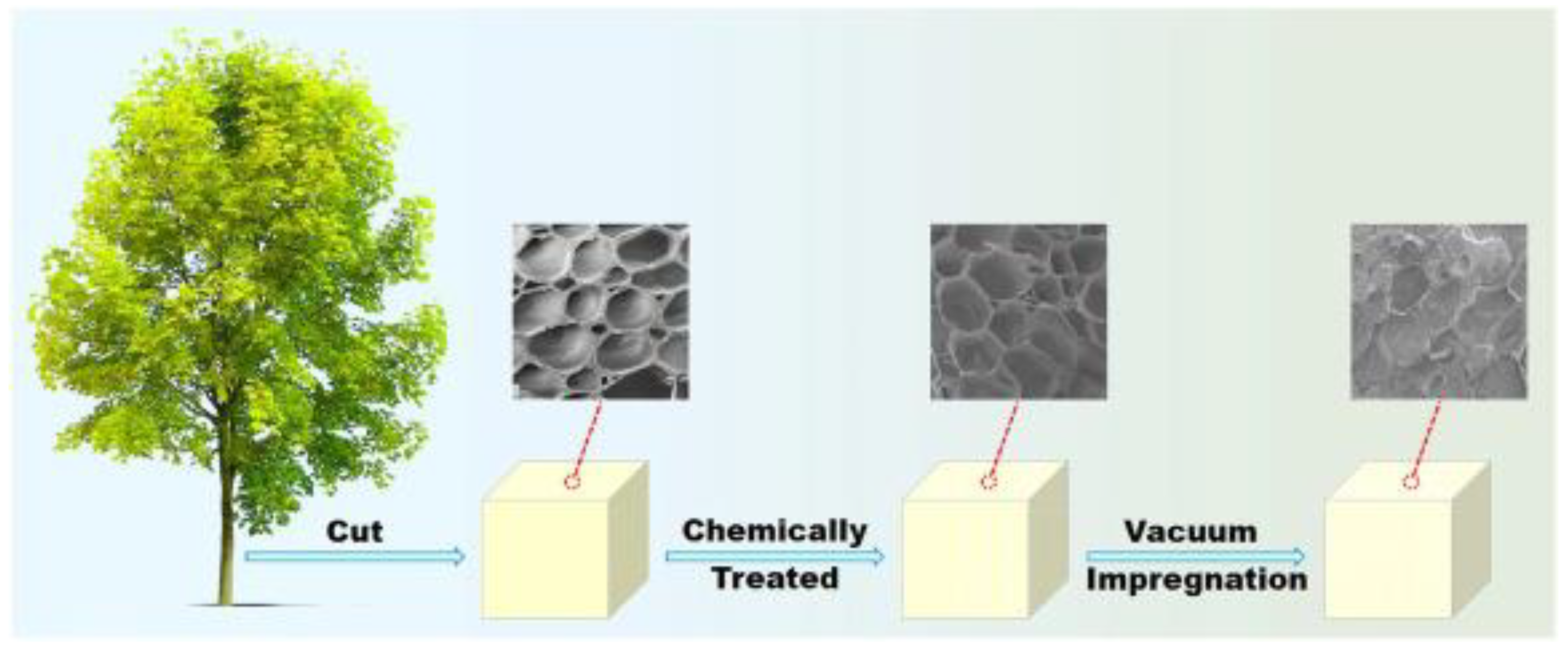 Energies 15 08271 g005