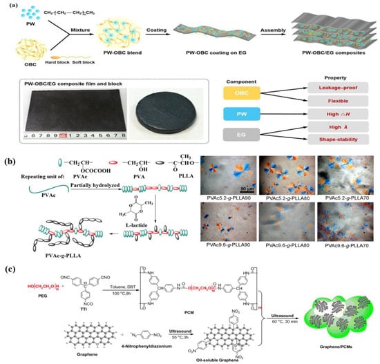 Energies 15 08271 g010