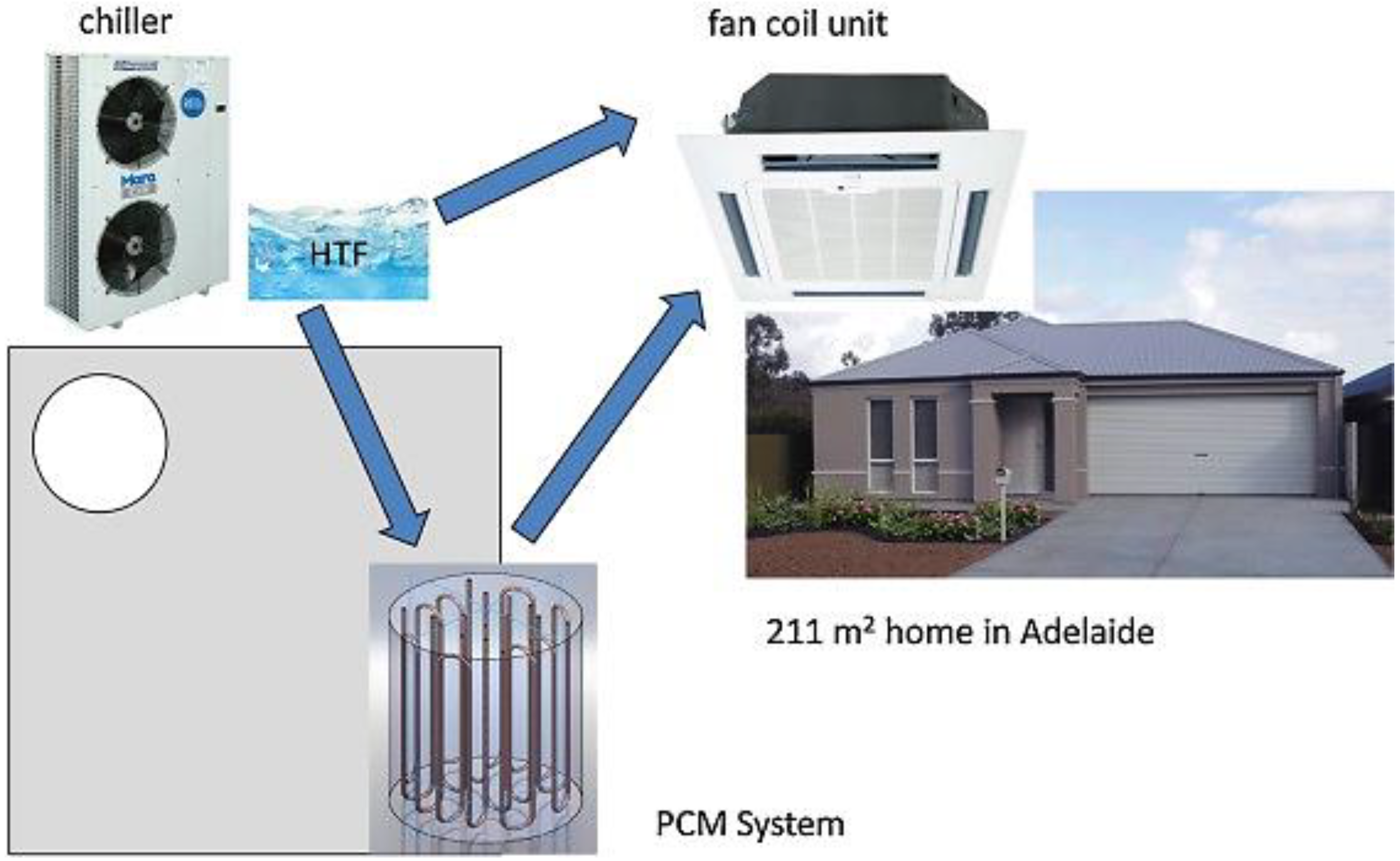 Energies 15 08271 g014