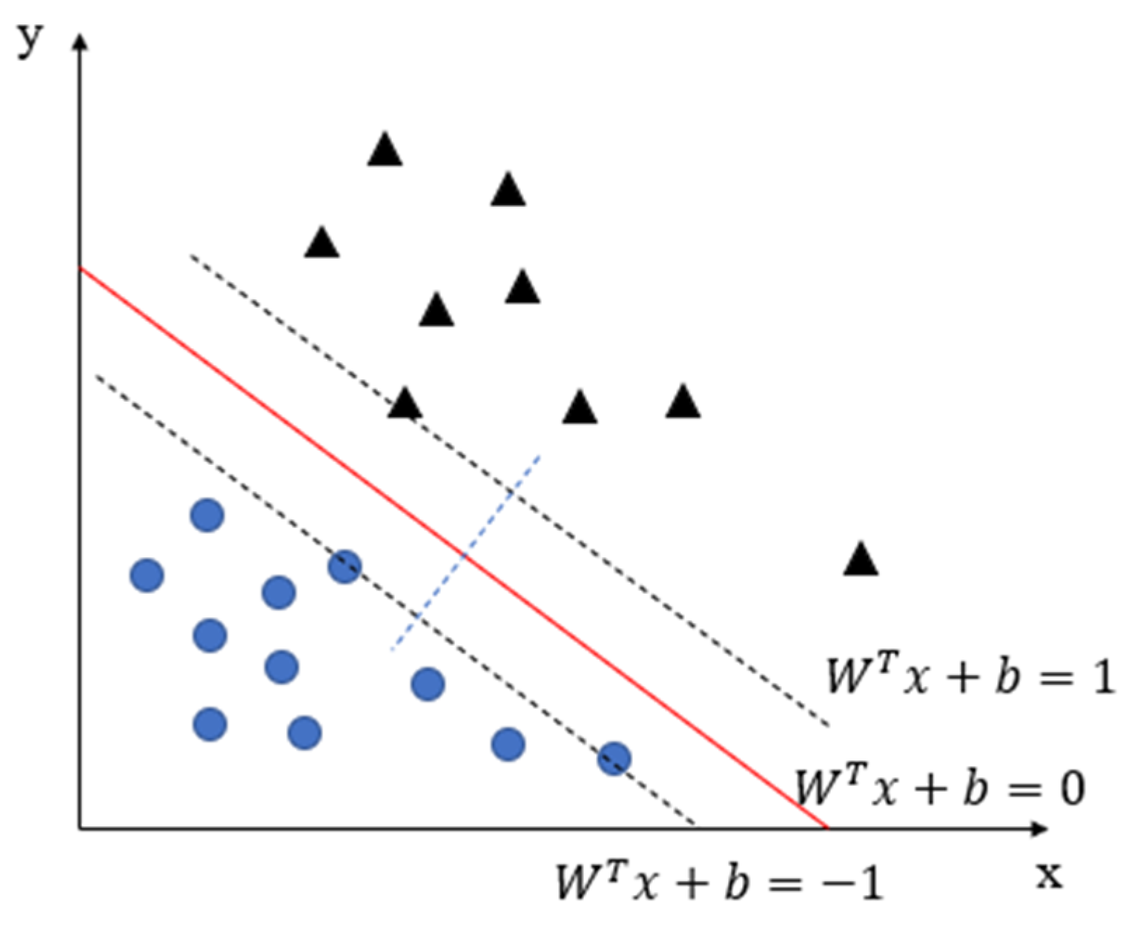 Energies 15 08272 g007