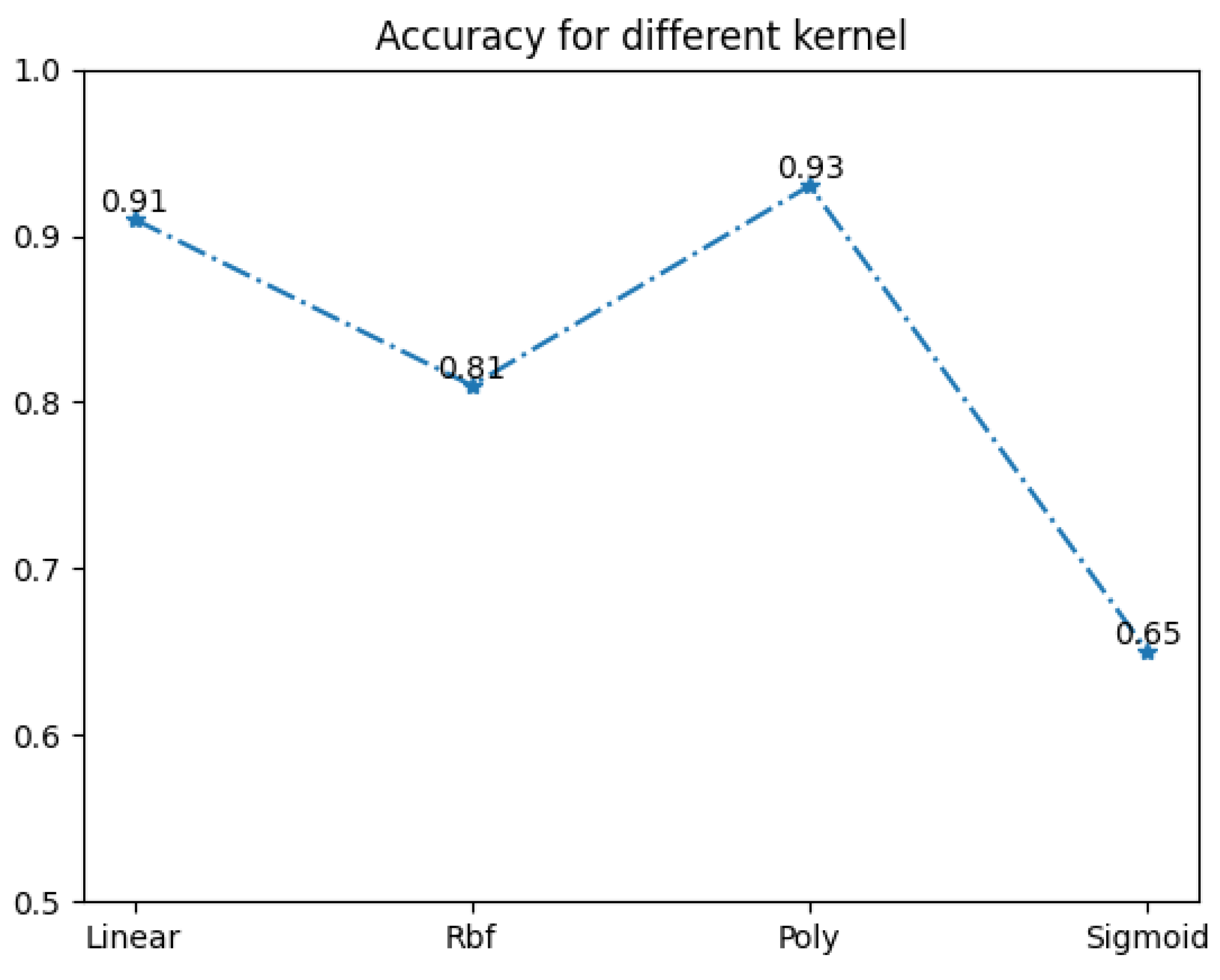 Energies 15 08272 g008