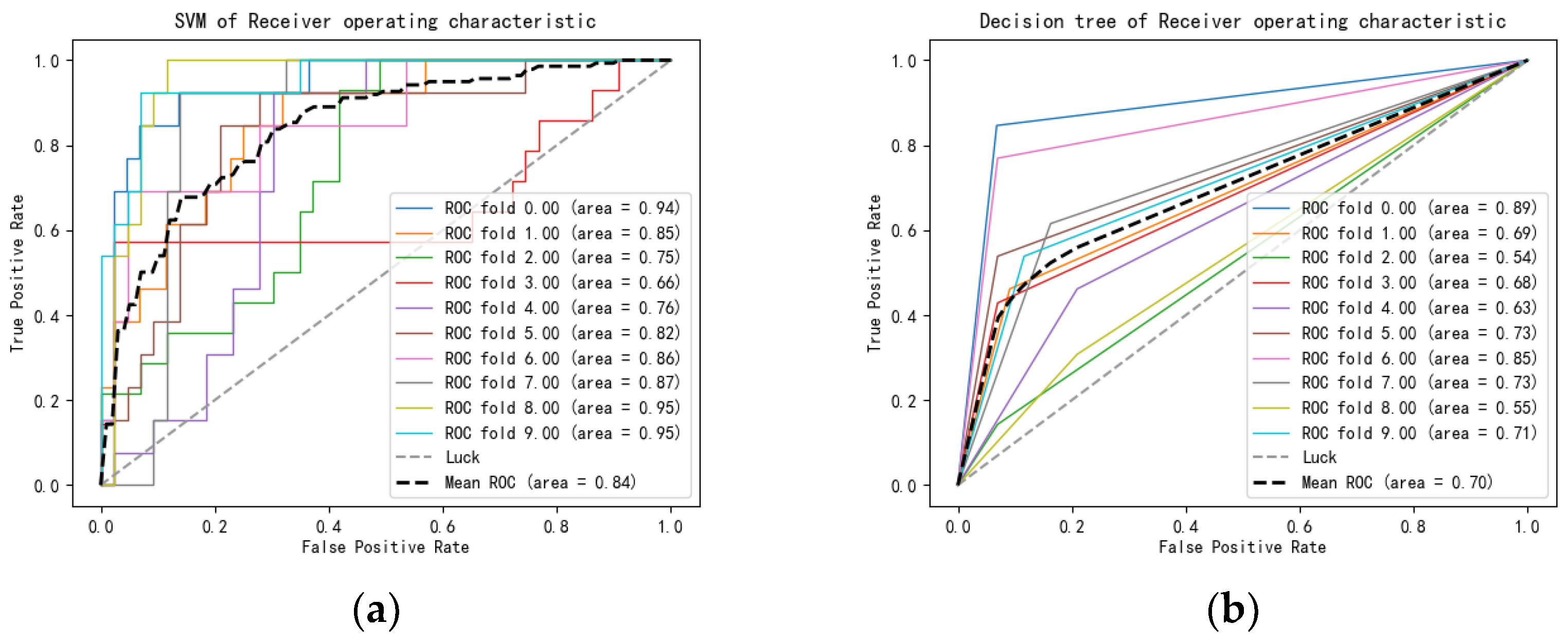Energies 15 08272 g016a