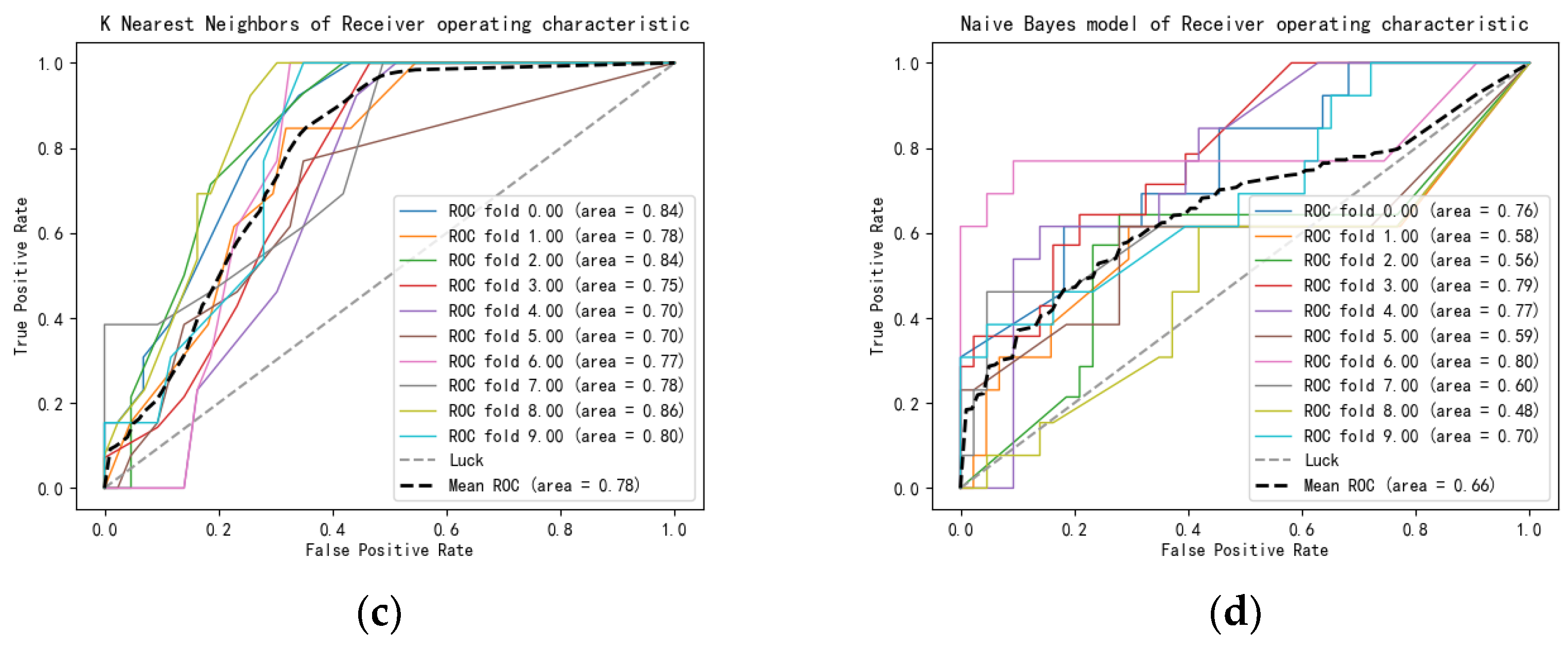 Energies 15 08272 g016b