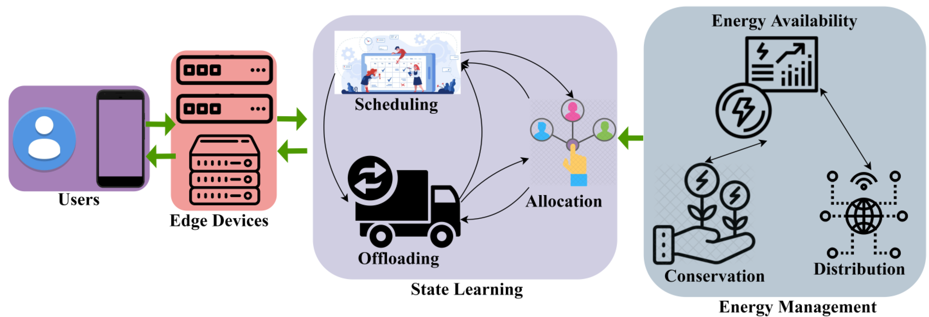 Energies 15 08273 g001 Energies 15 08273 g001