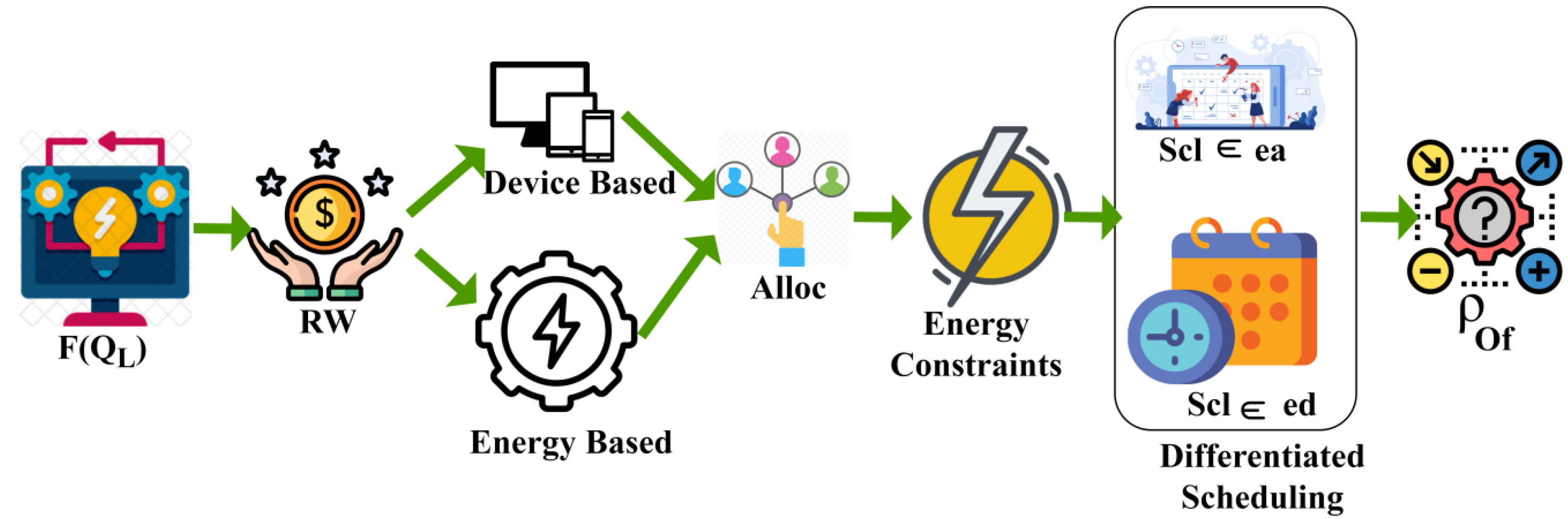 Energies 15 08273 g005 Energies 15 08273 g005
