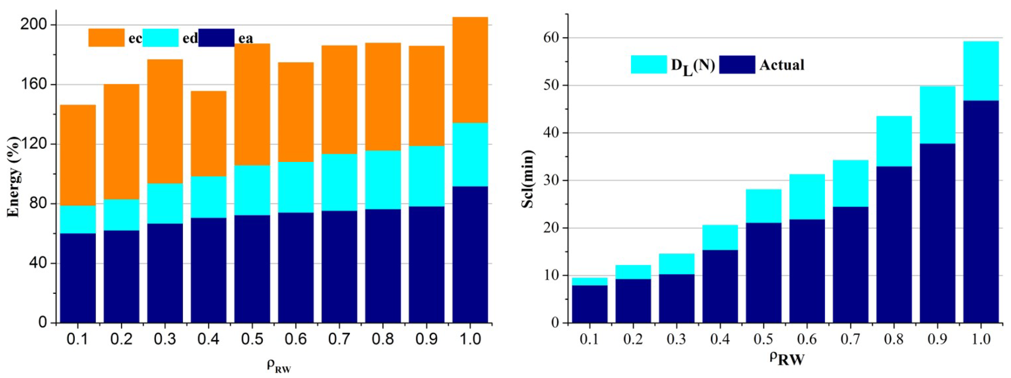 Energies 15 08273 g007 Energies 15 08273 g007
