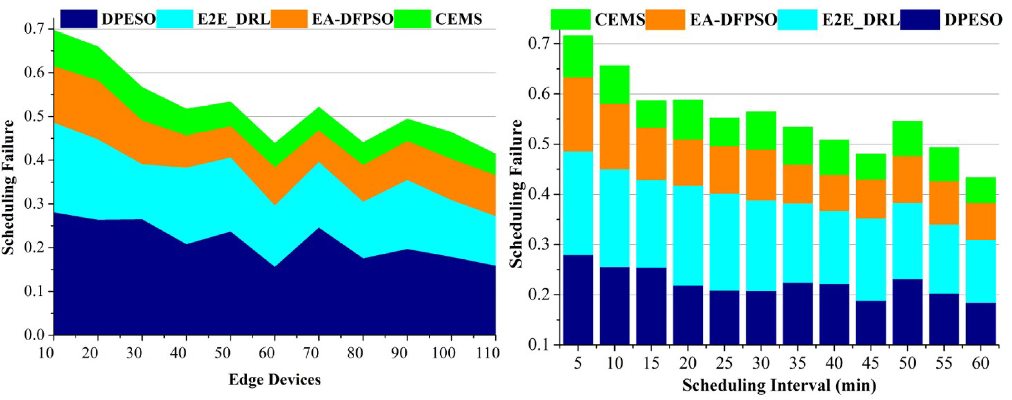 Energies 15 08273 g011 Energies 15 08273 g011
