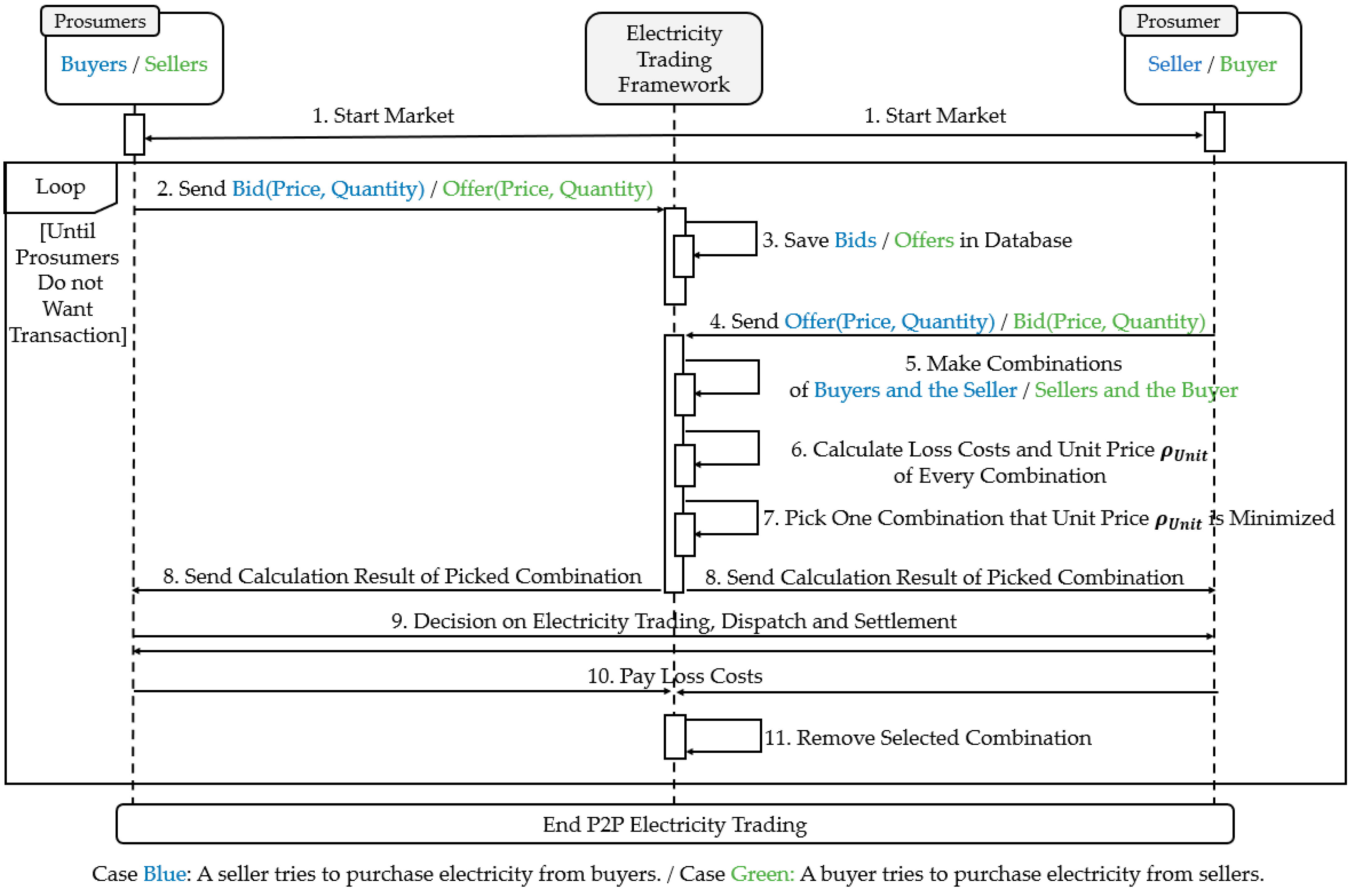 Energies 15 08274 g001