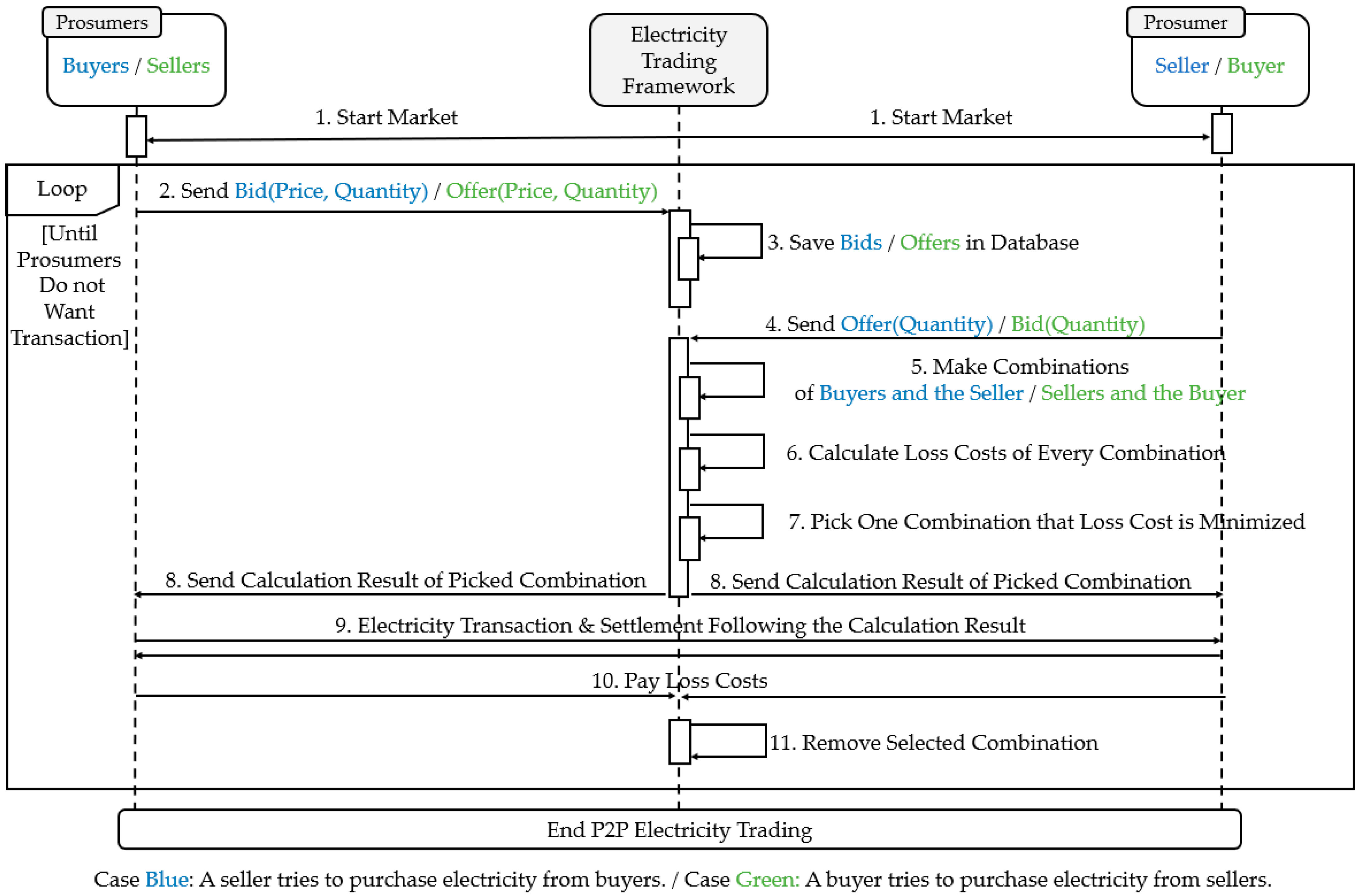 Energies 15 08274 g002