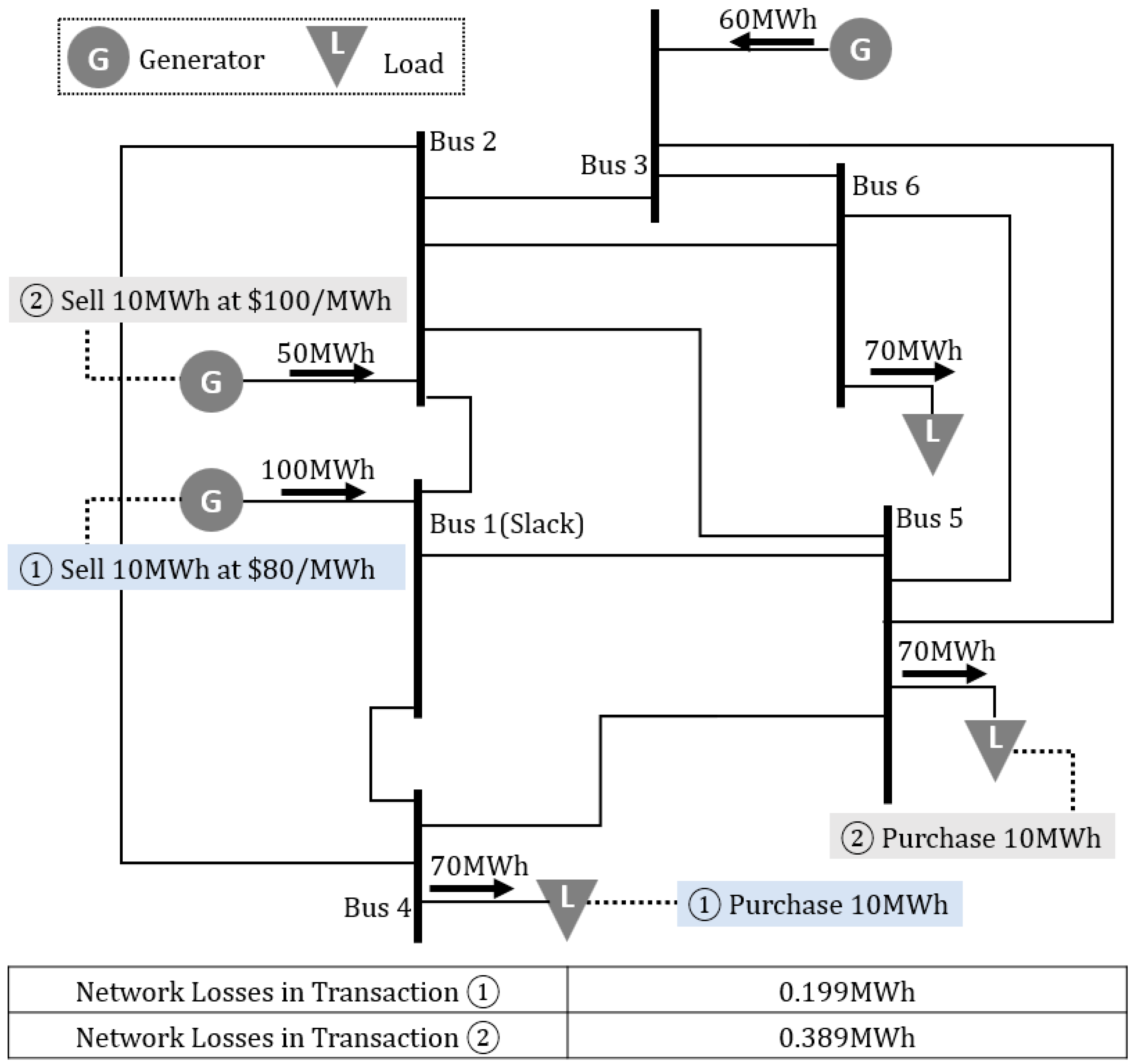 Energies 15 08274 g003