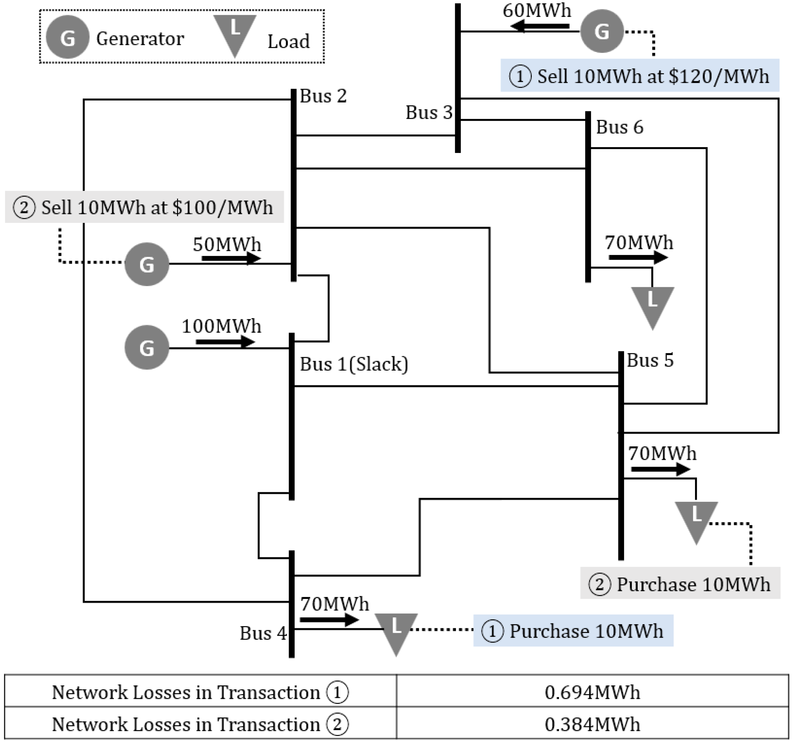 Energies 15 08274 g004