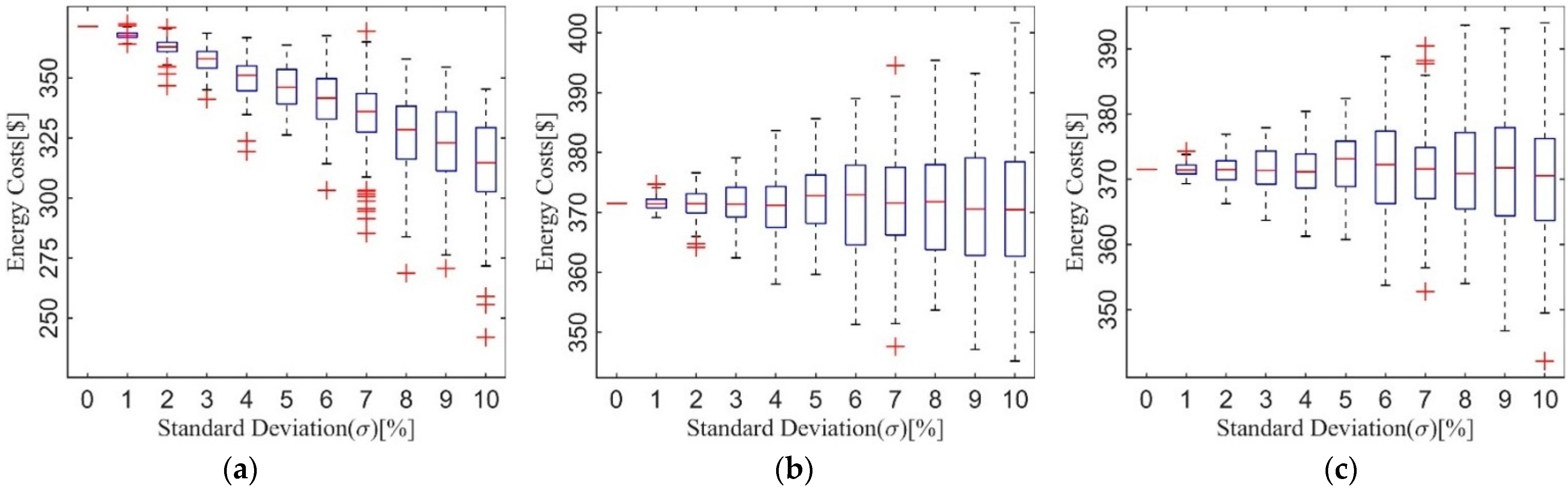 Energies 15 08274 g007