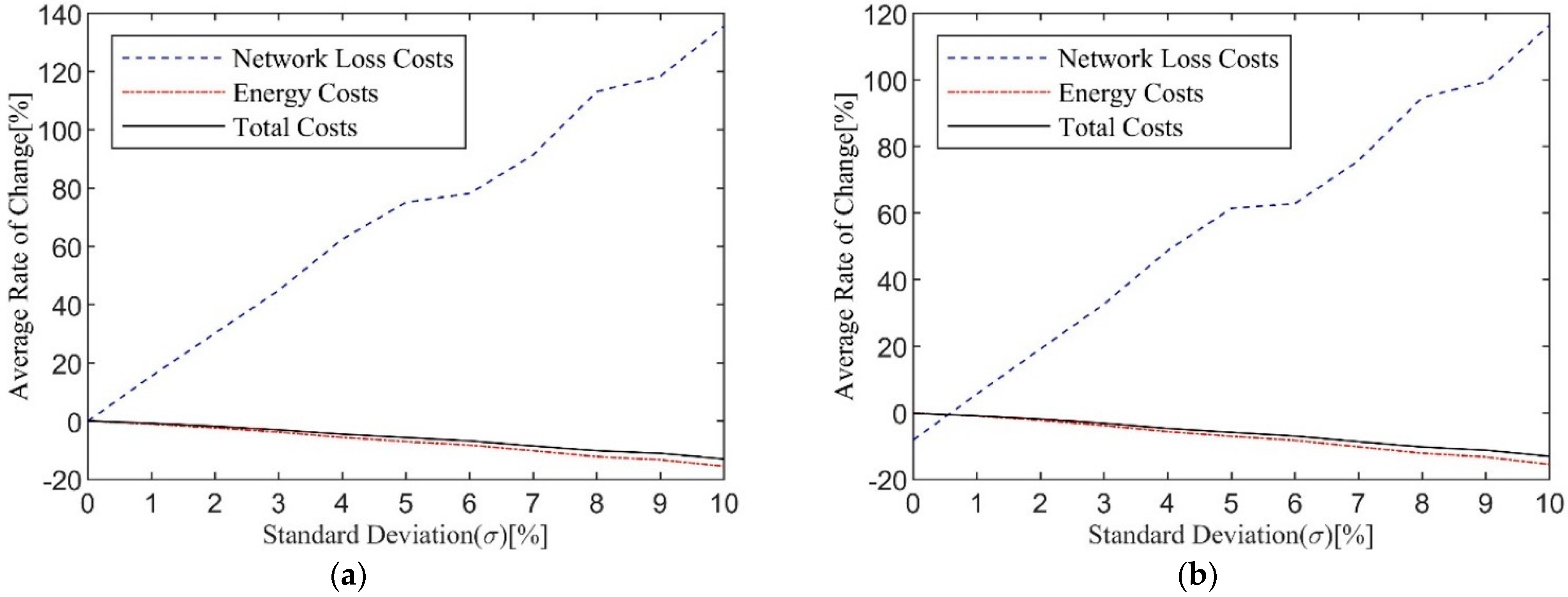 Energies 15 08274 g008