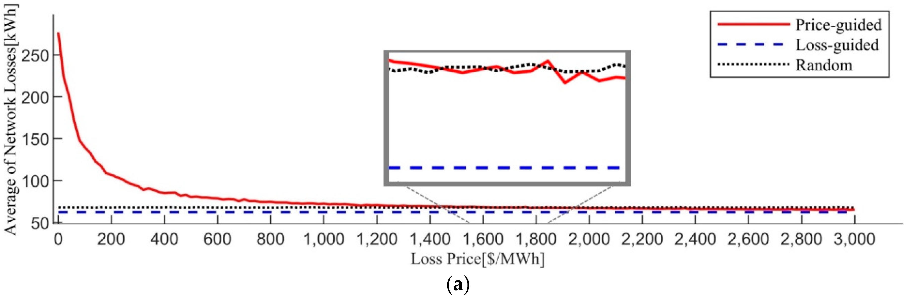 Energies 15 08274 g009a