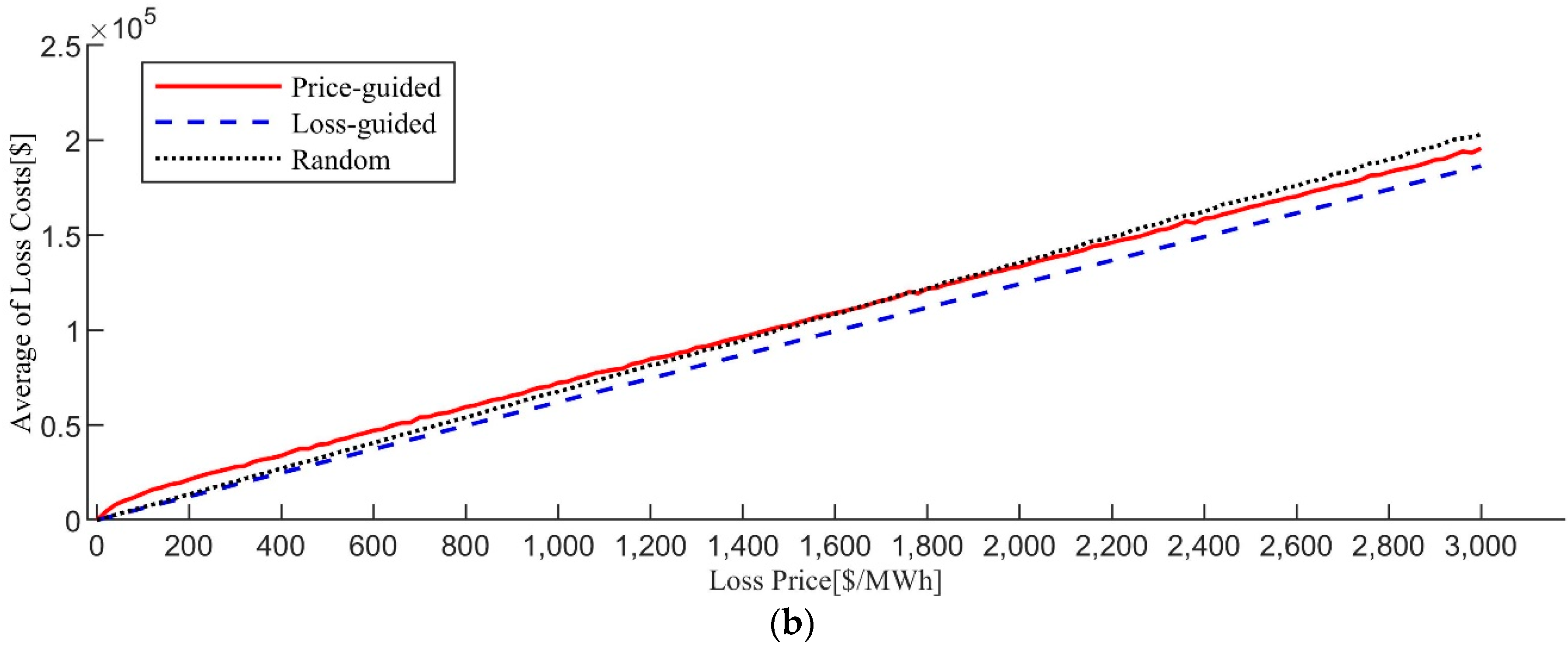 Energies 15 08274 g009b