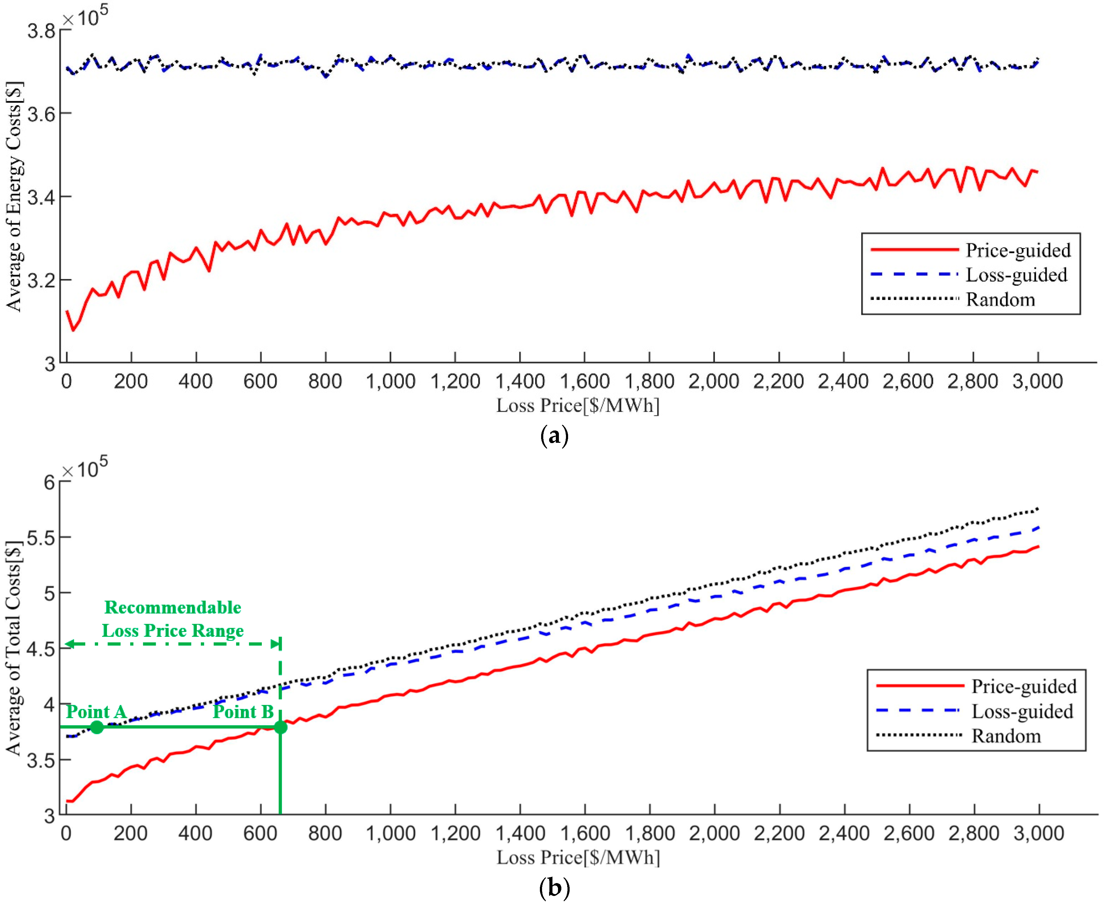 Energies 15 08274 g010