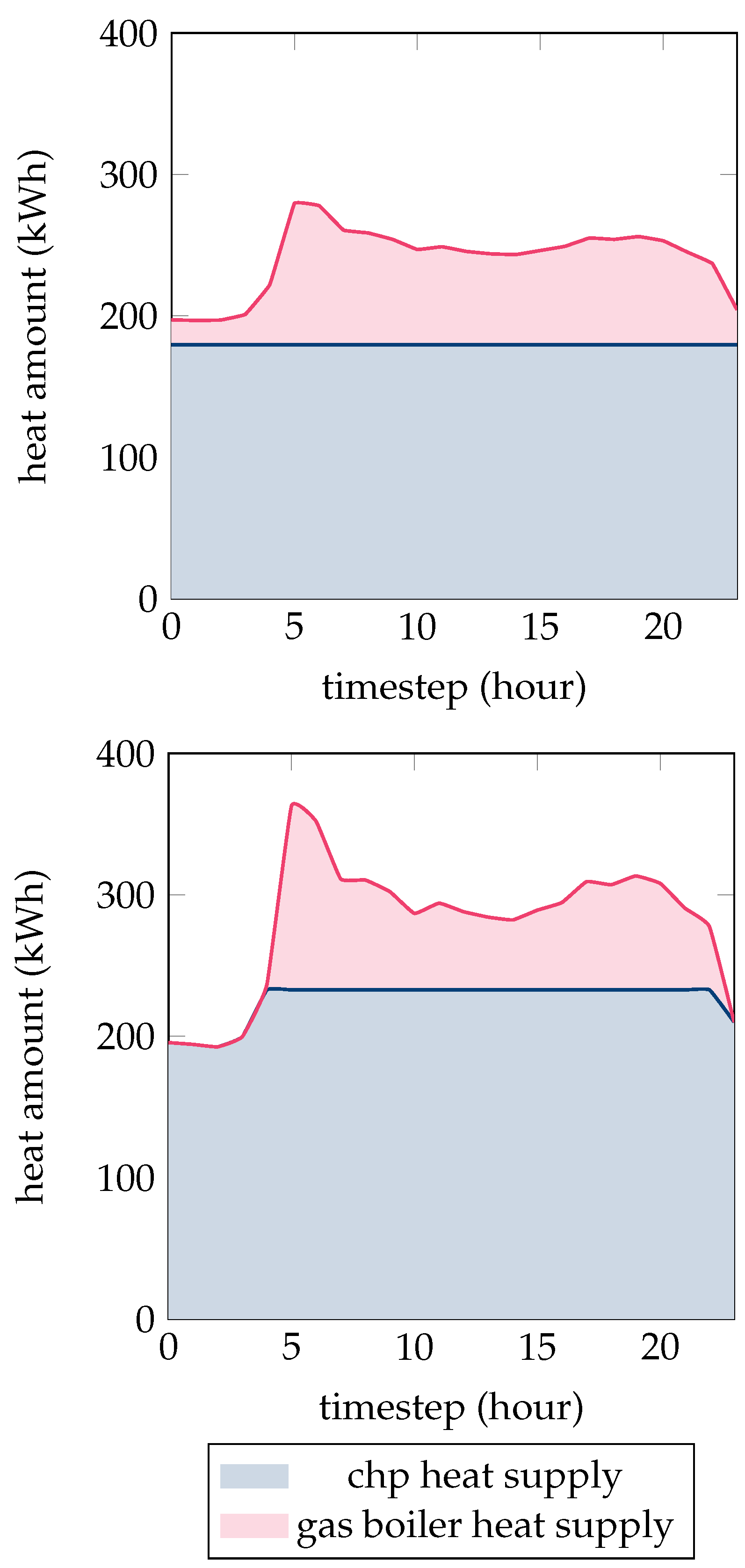 Energies 15 08277 g004
