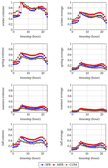 Energies 15 08277 g0a1