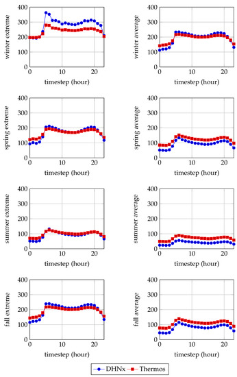 Energies 15 08277 g0a2