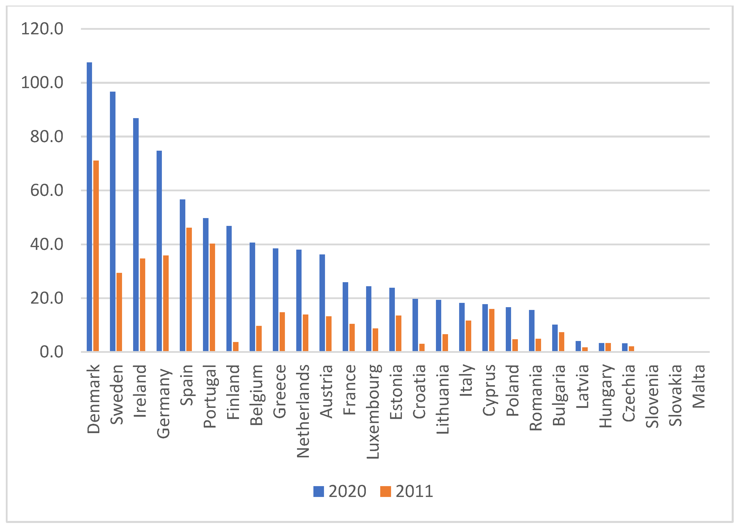 Energies 15 08278 g002