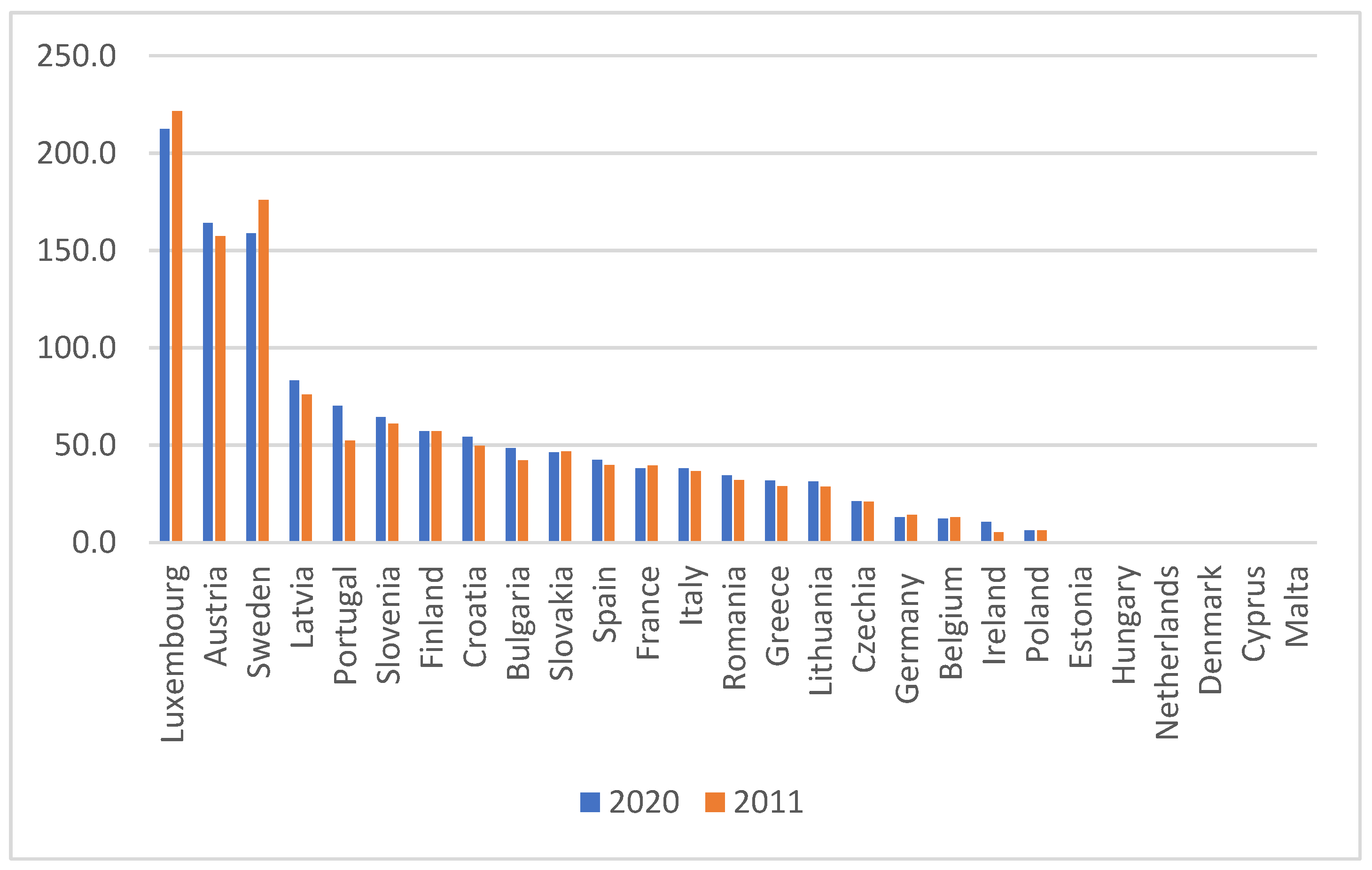 Energies 15 08278 g003