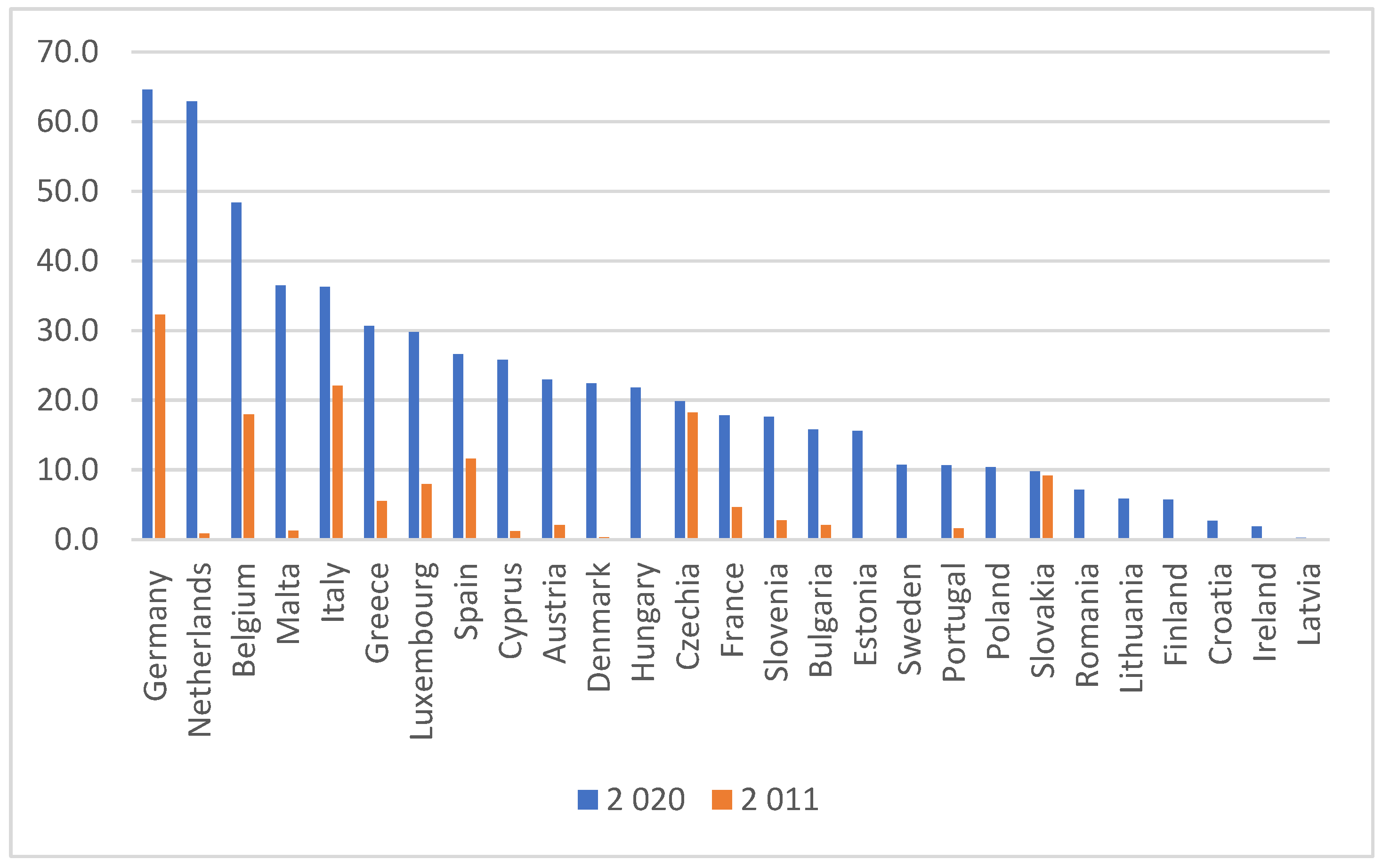 Energies 15 08278 g004