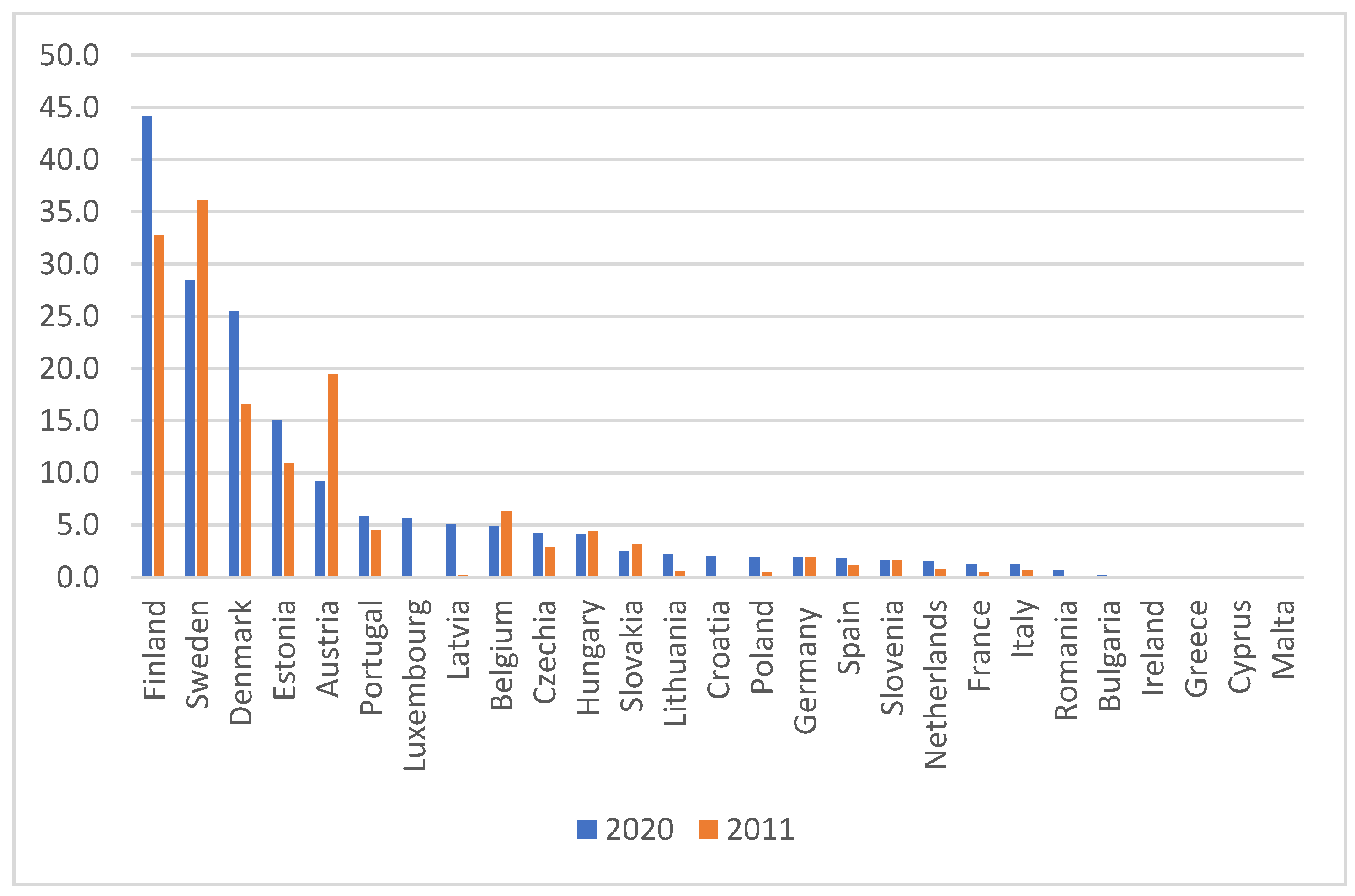 Energies 15 08278 g005