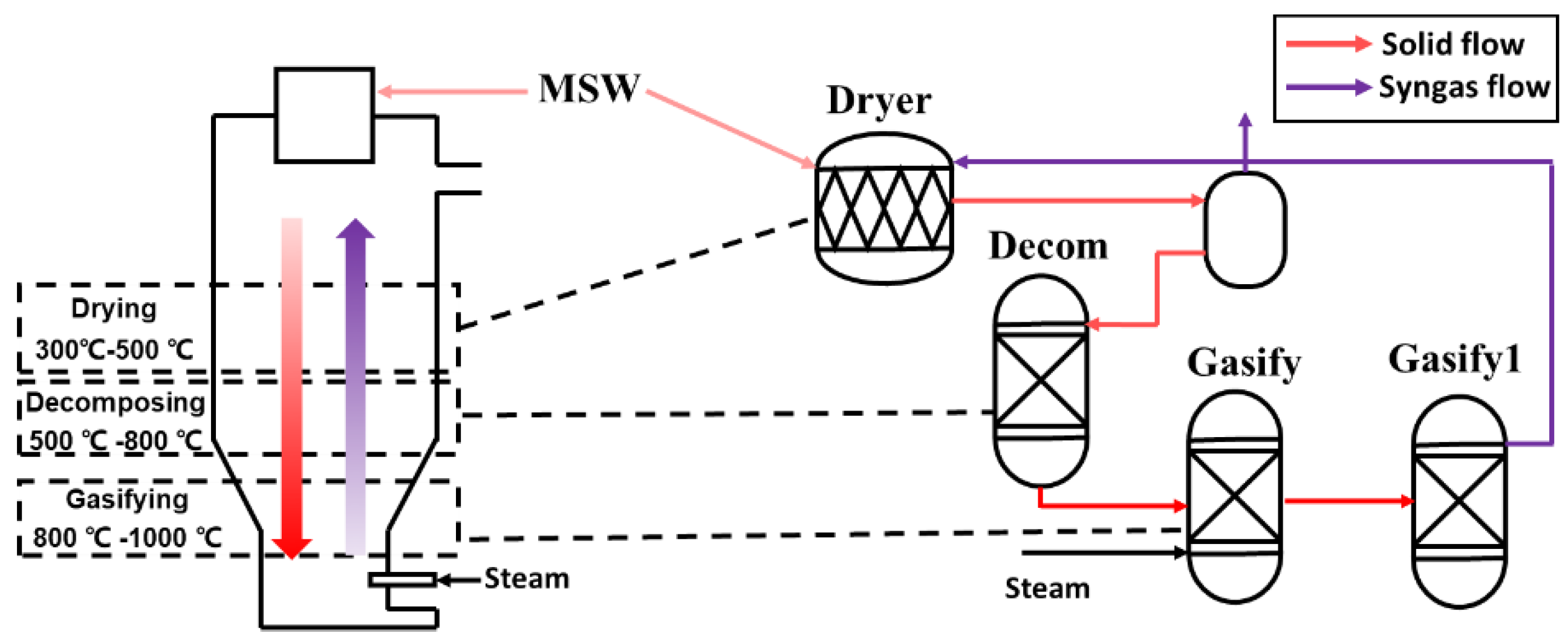 Energies 15 08279 g003