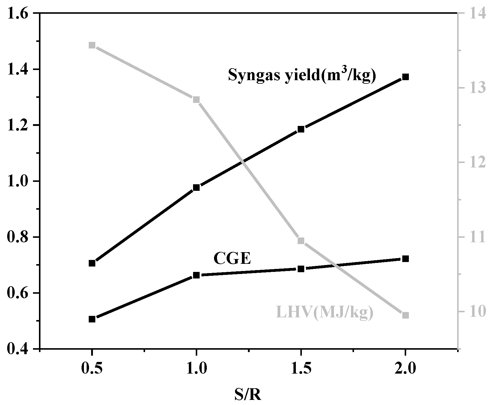 Energies 15 08279 g012