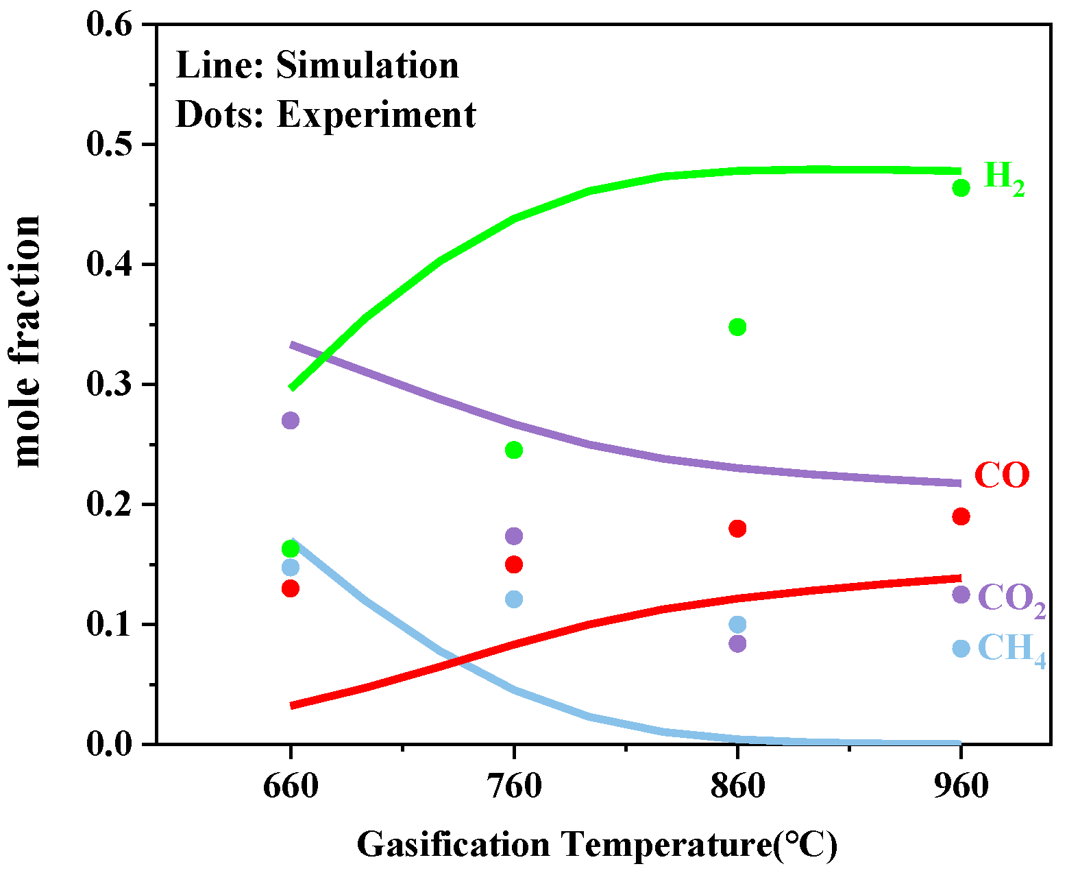 Energies 15 08279 g014