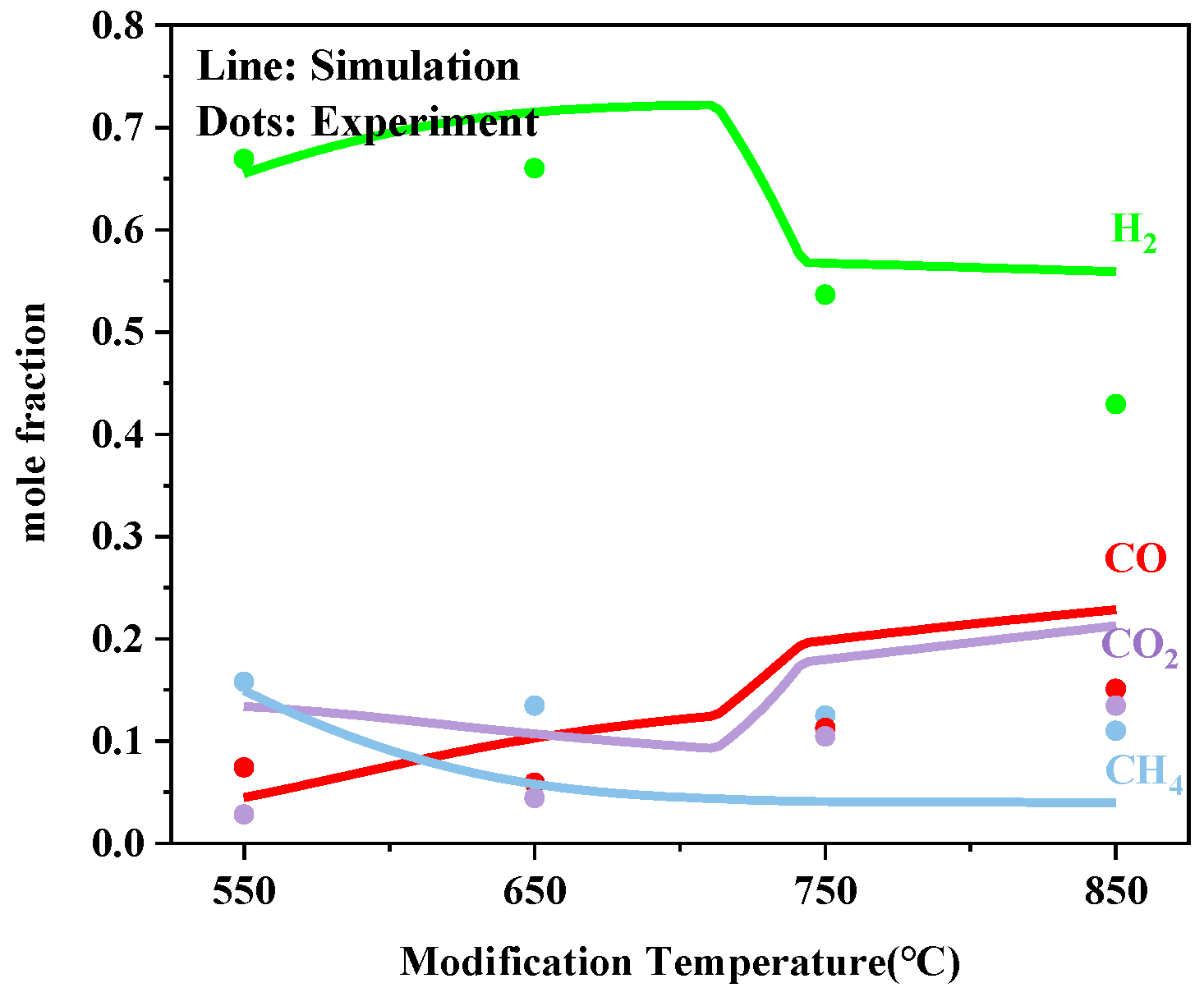 Energies 15 08279 g015