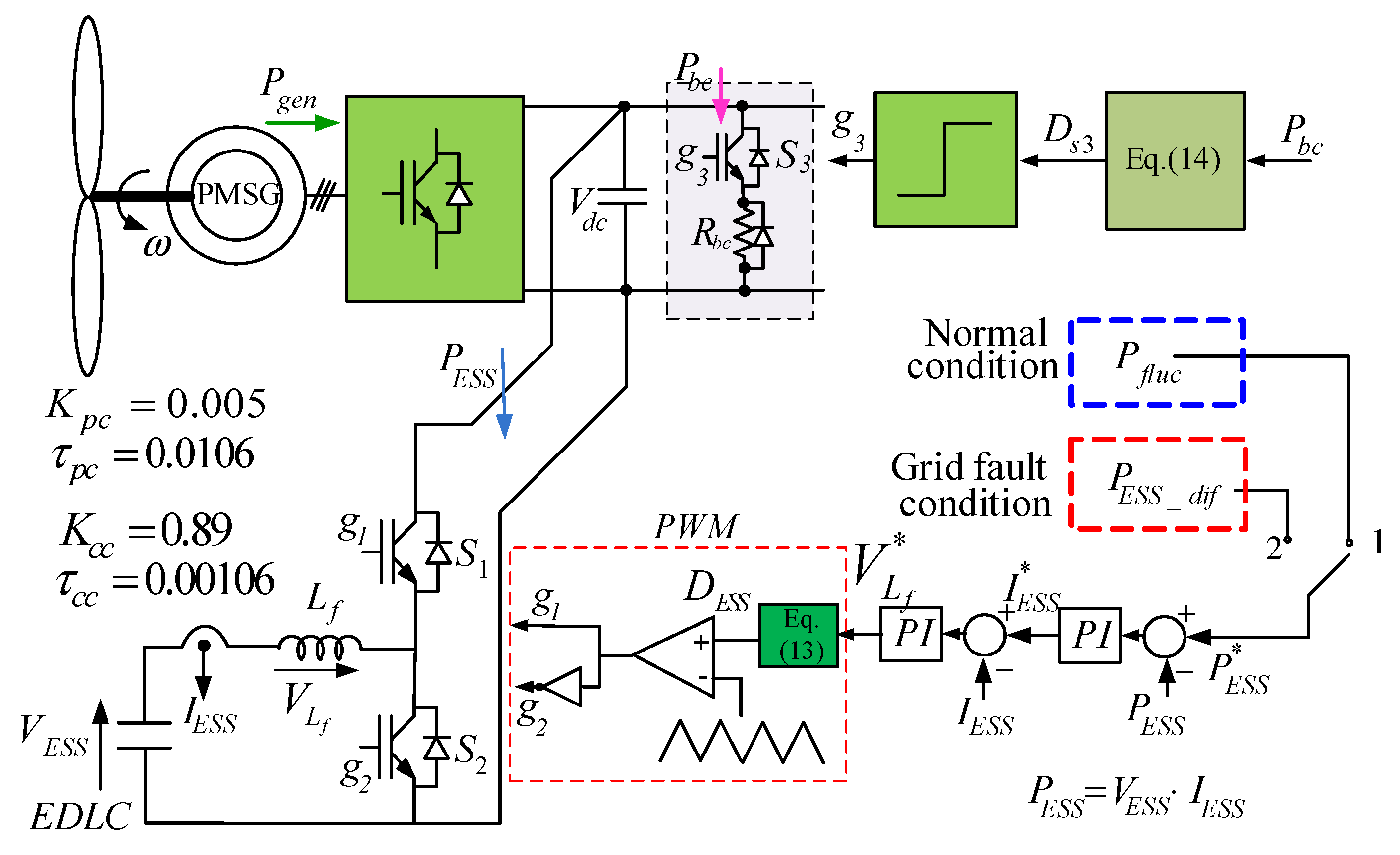 Energies 15 08282 g004