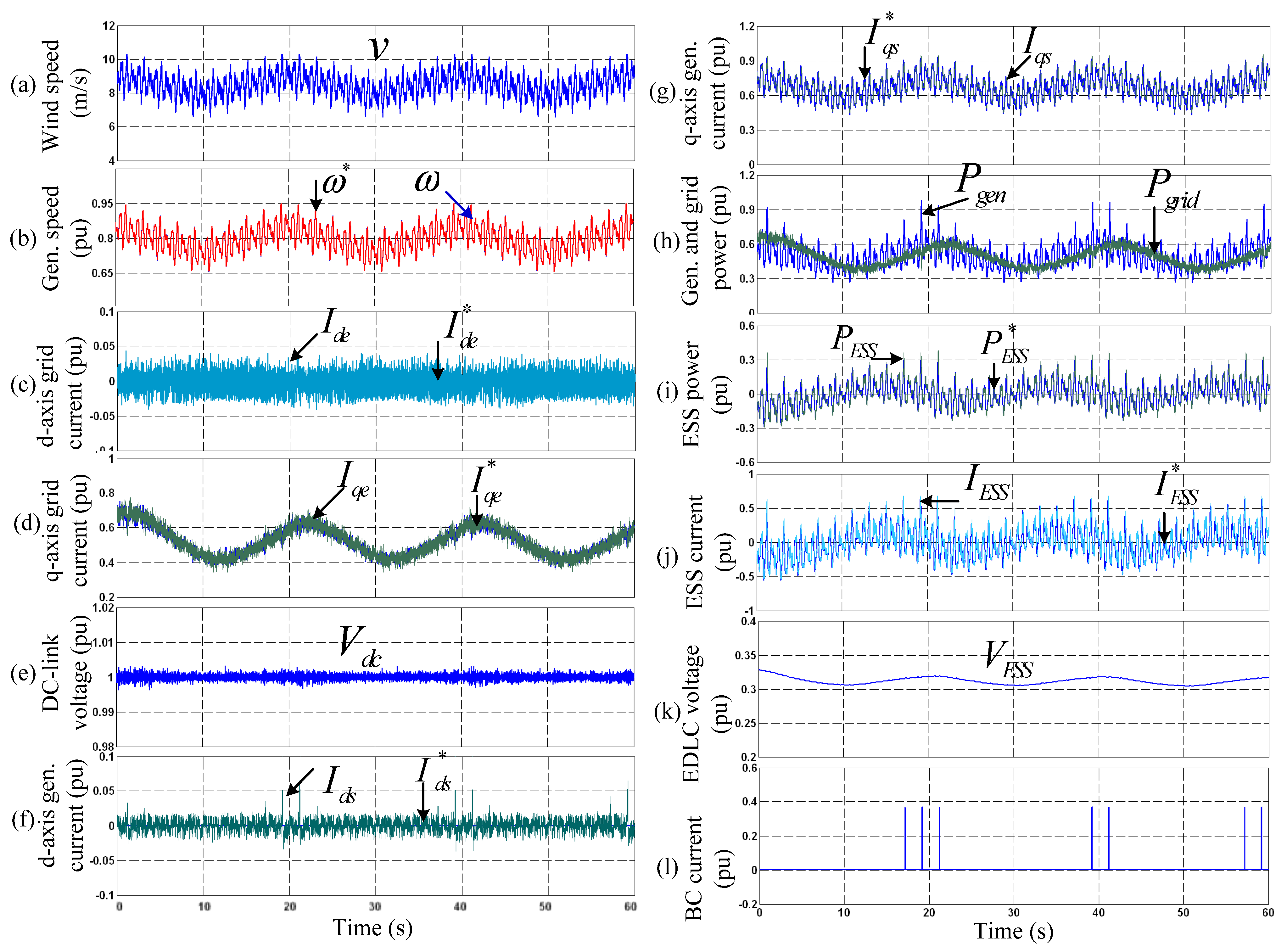 Energies 15 08282 g007