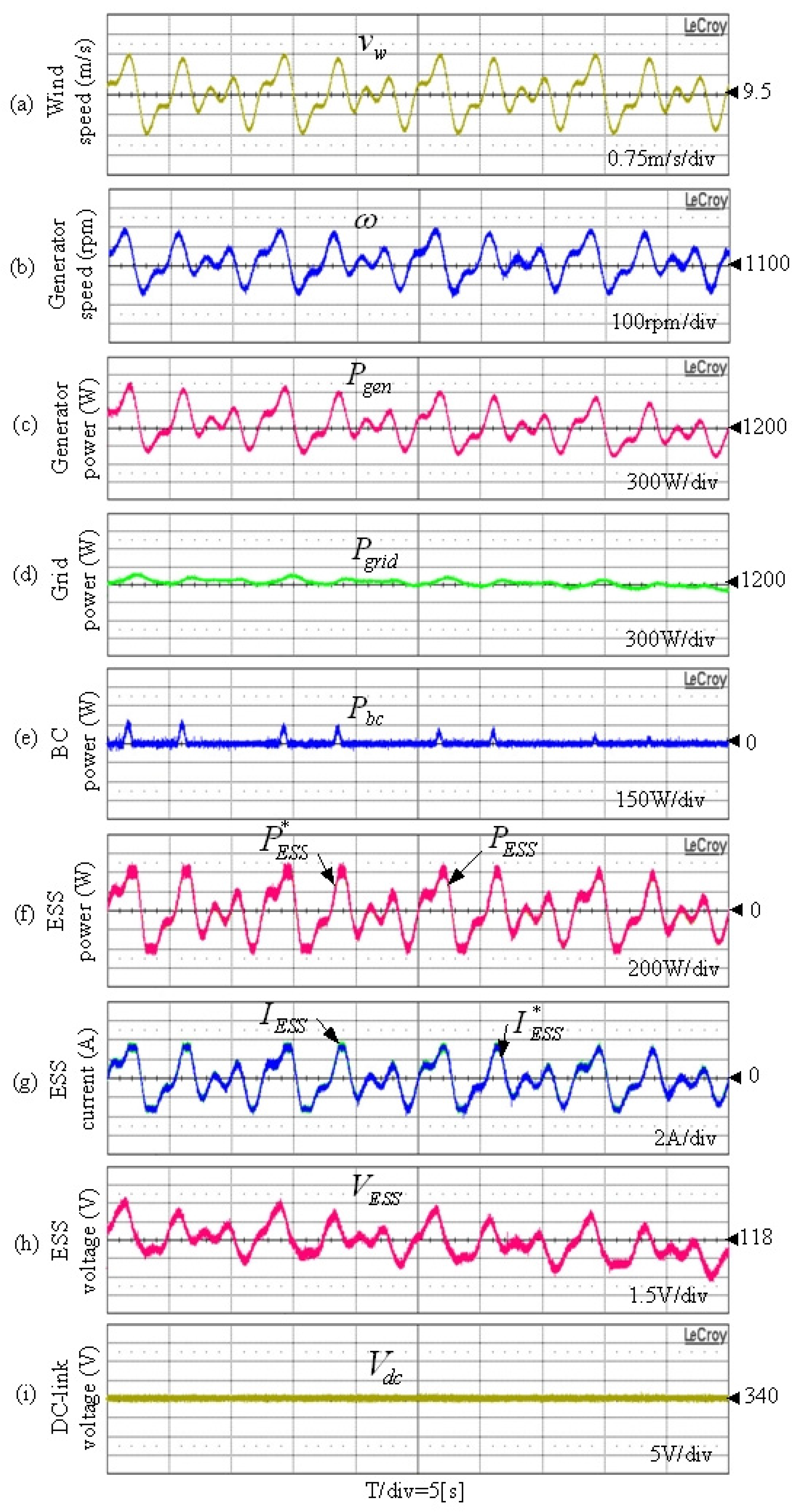 Energies 15 08282 g012