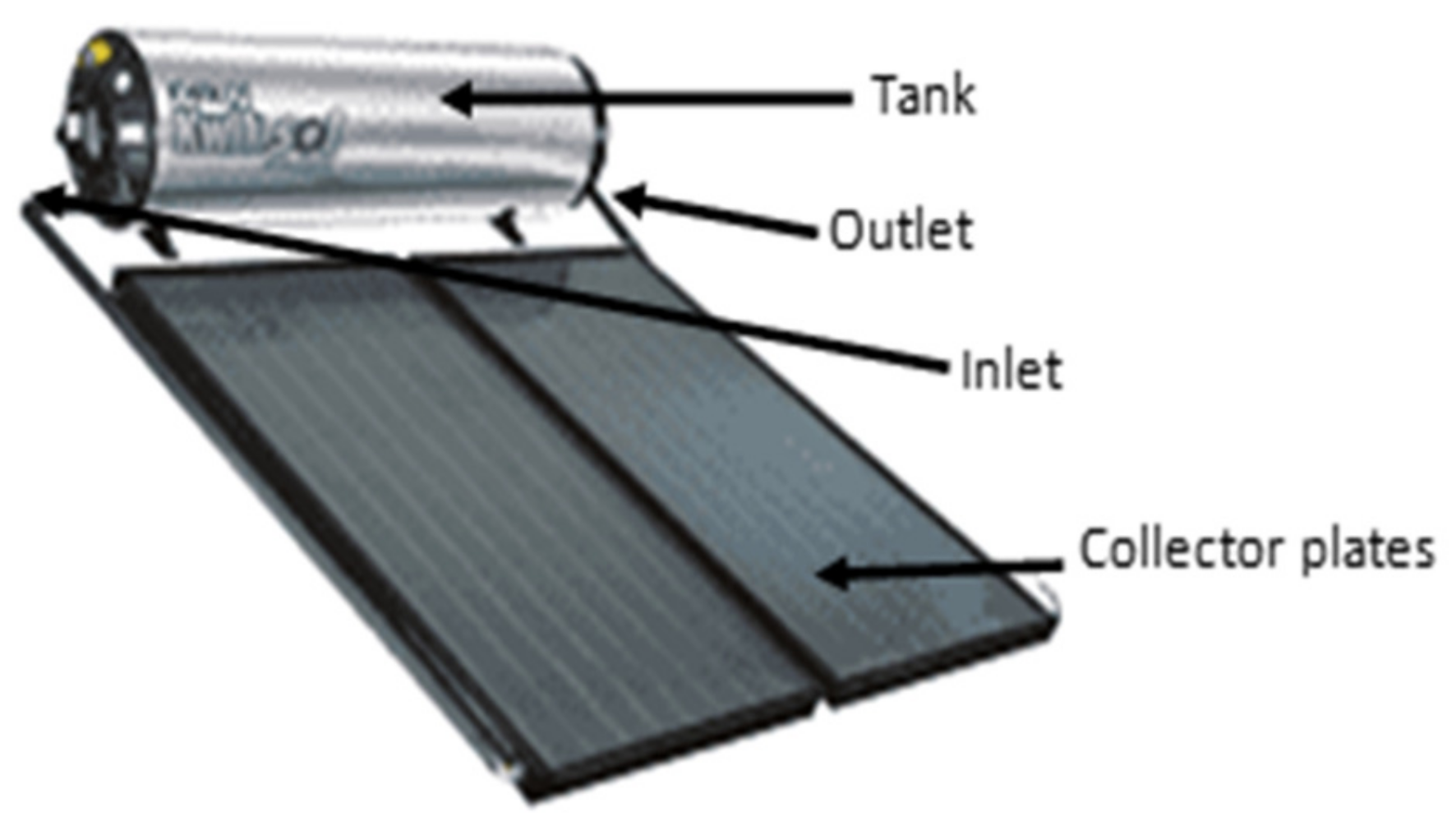 Energies 15 08283 g001 Energies 15 08283 g001