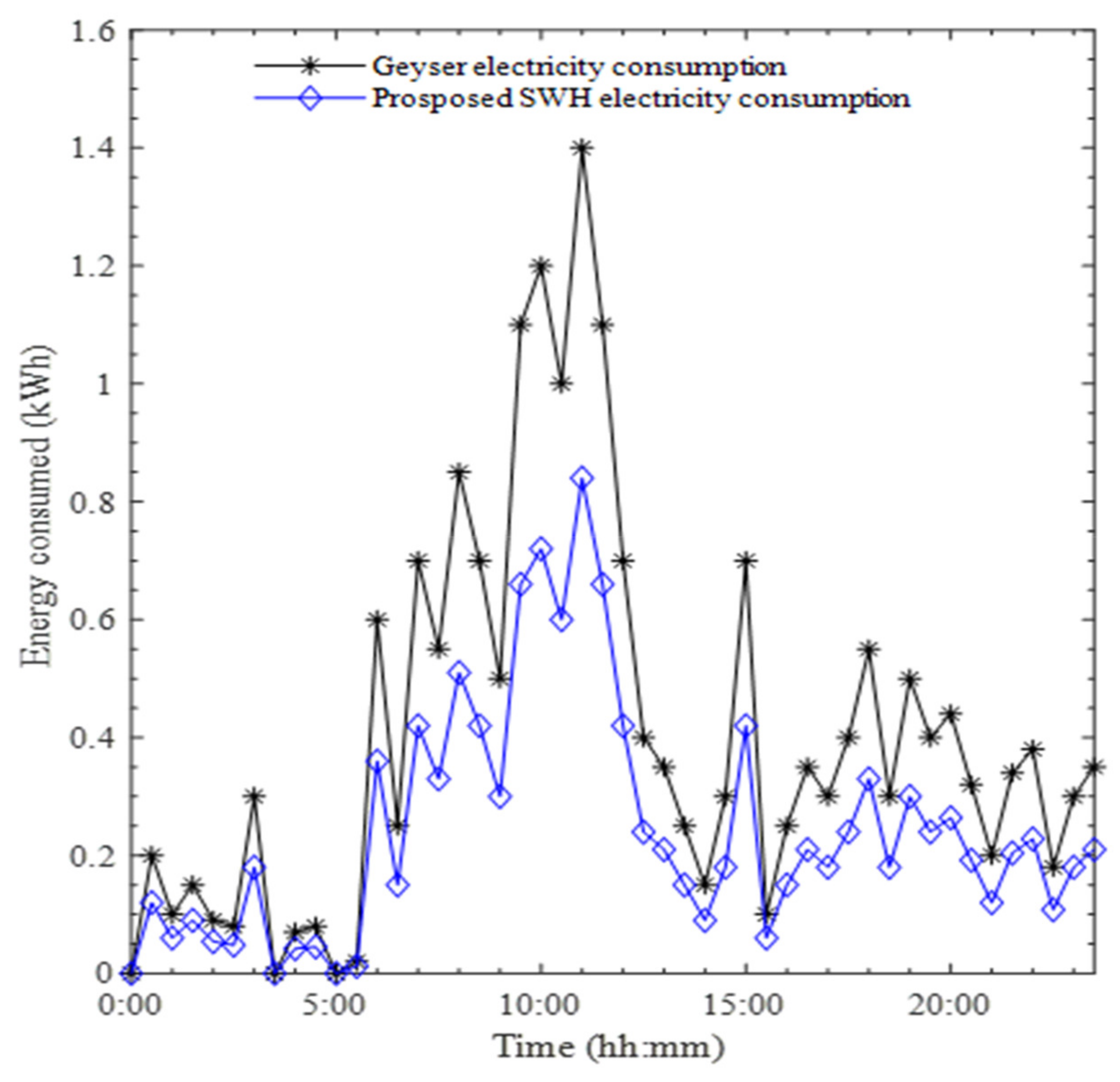 Energies 15 08283 g004 Energies 15 08283 g004
