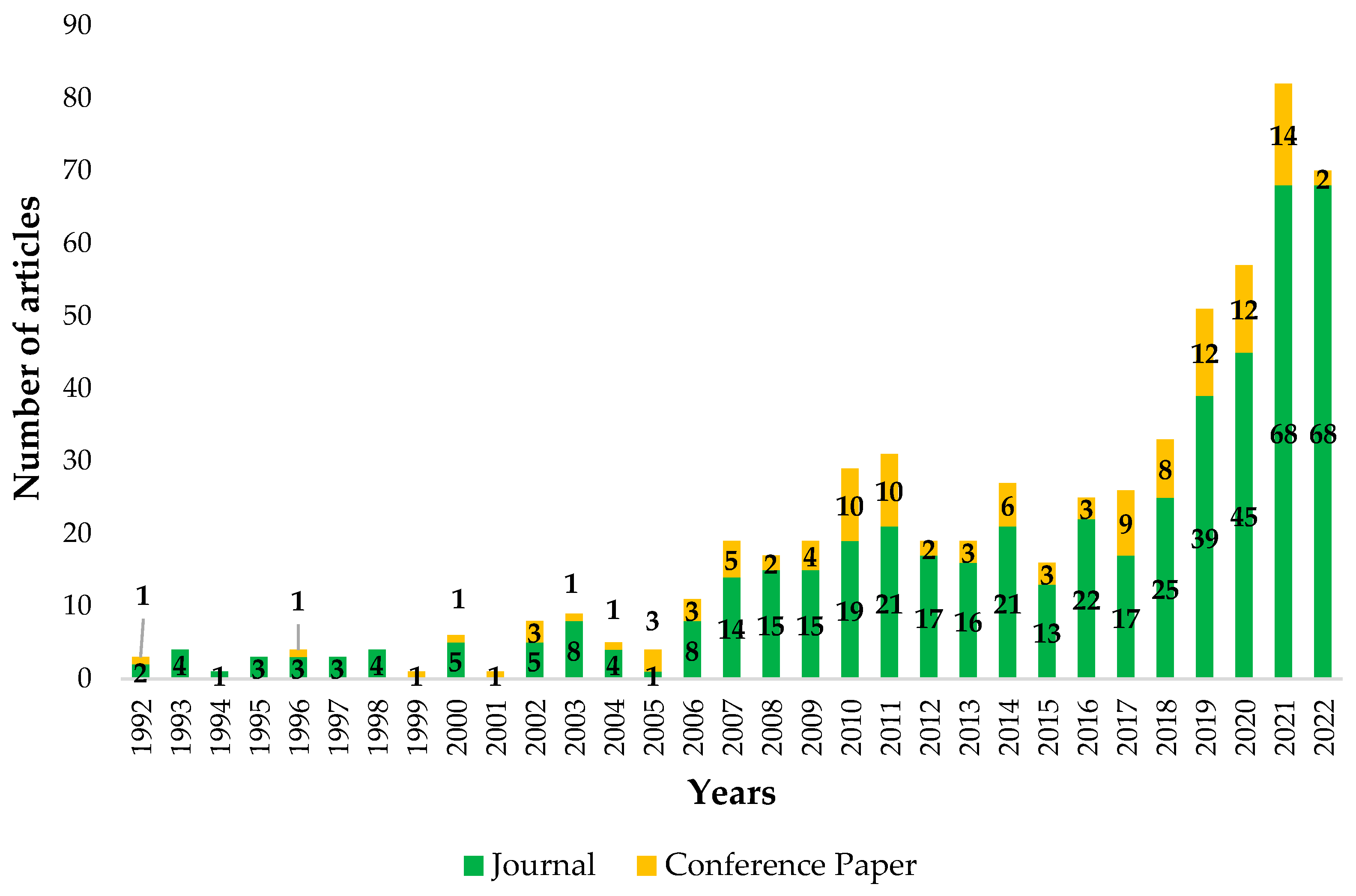 Energies 15 08284 g001 Energies 15 08284 g001