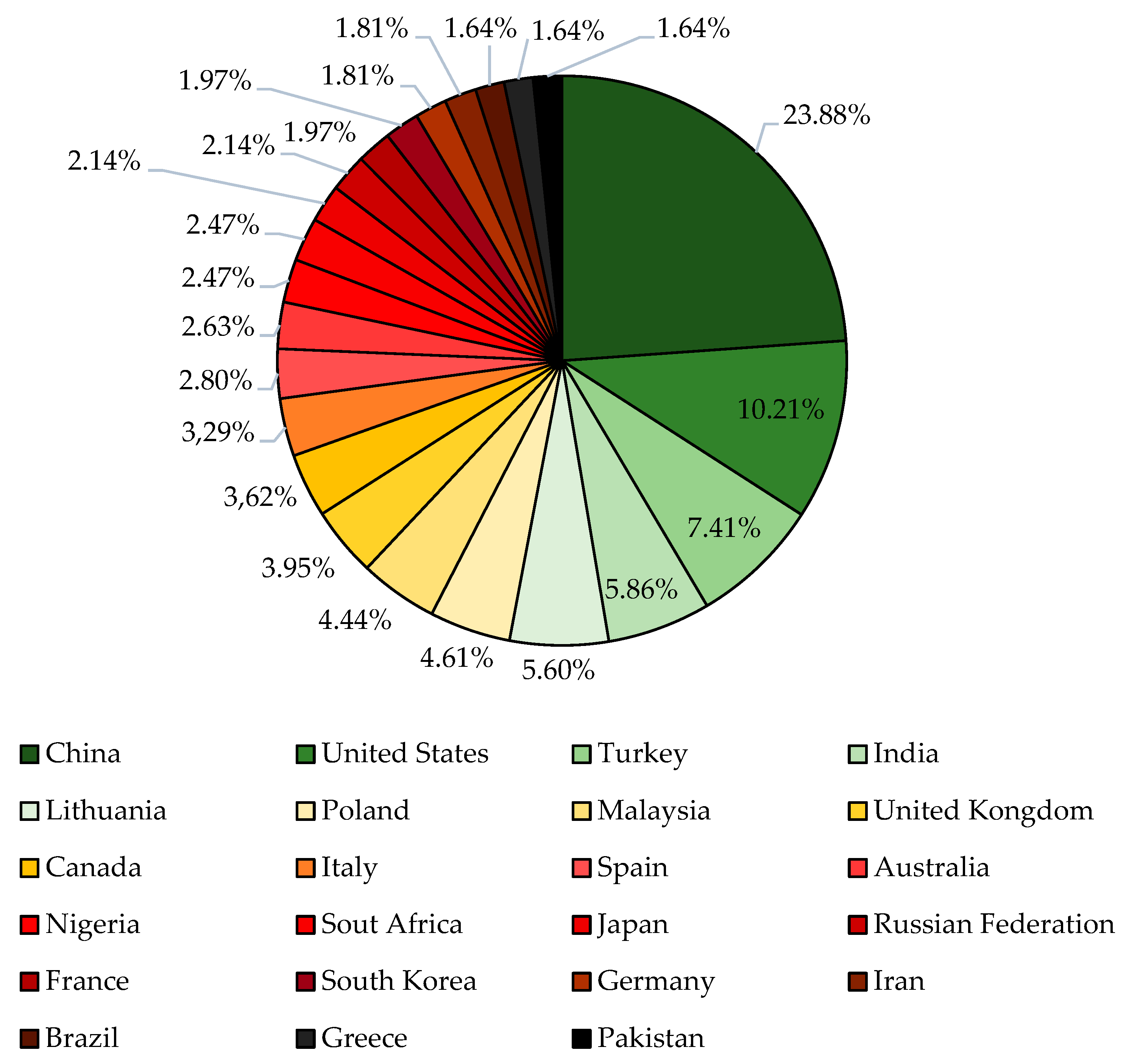 Energies 15 08284 g002 Energies 15 08284 g002