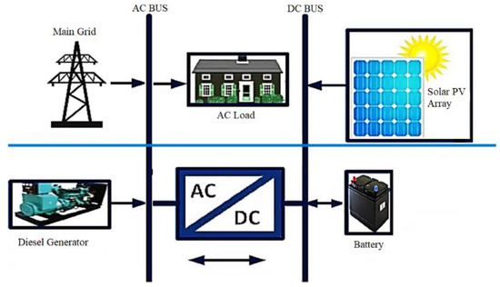 Energies 15 08285 g005 550